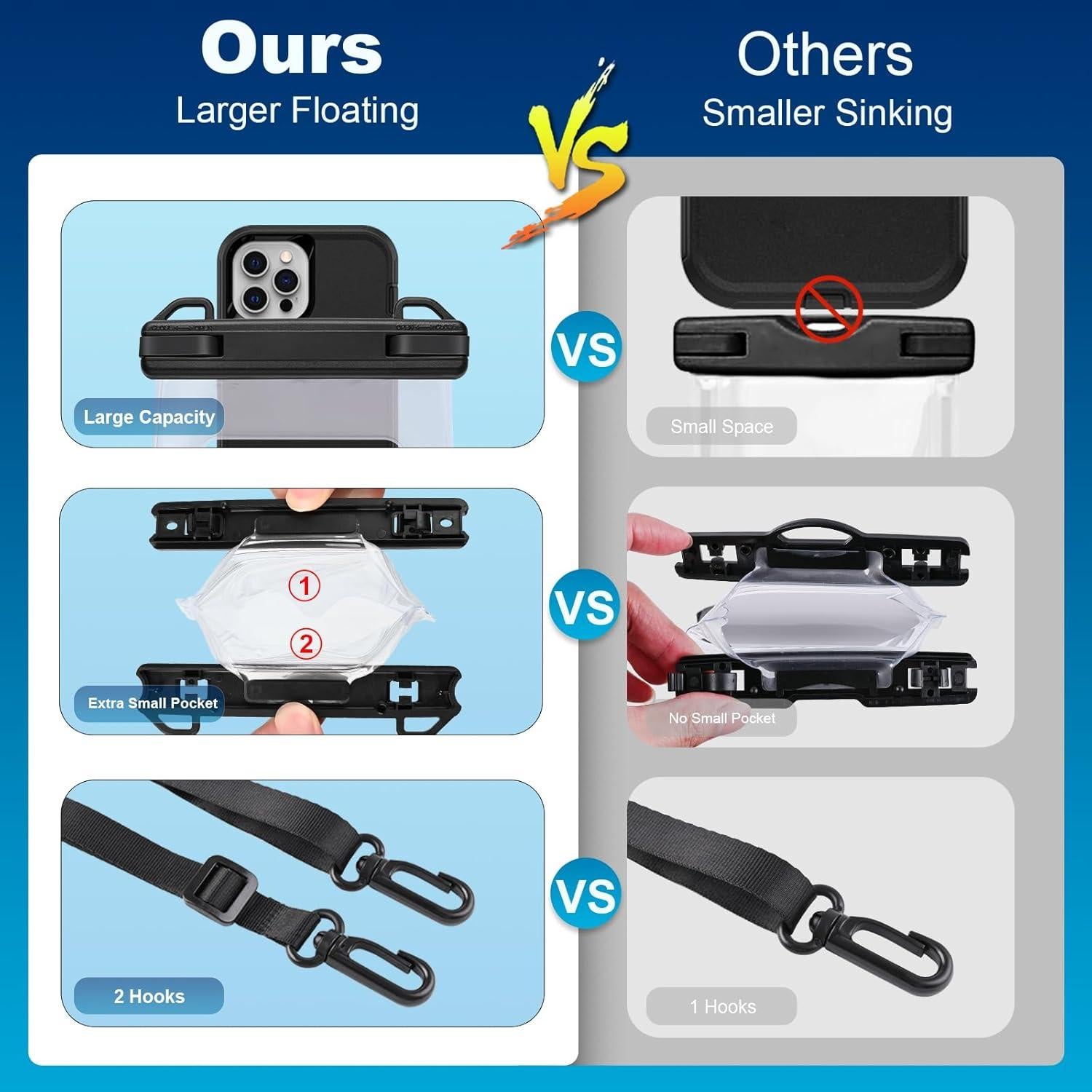 Funda Impermeable Flotante Kebrela para Teléfono 7.2''