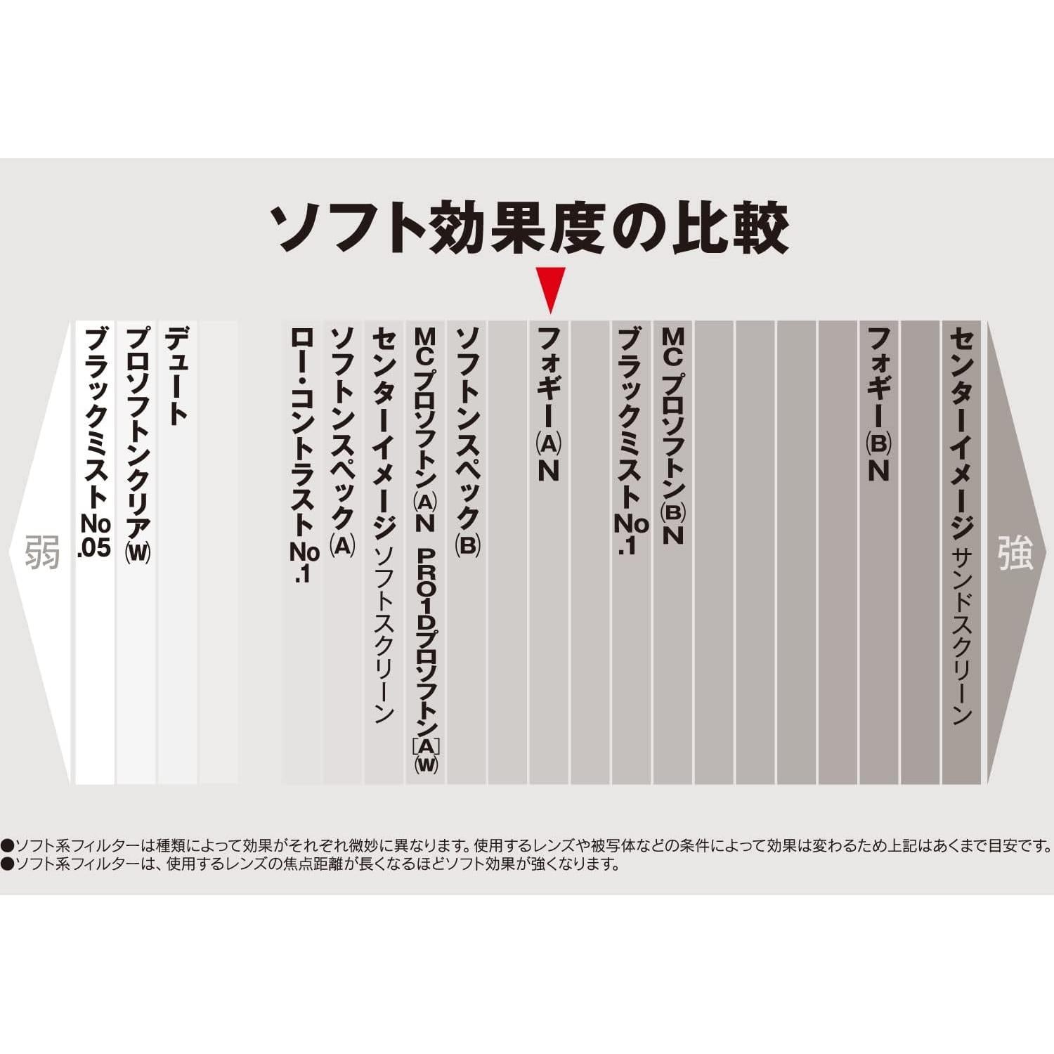 Filtro de lente Kenko 82mm Niebla (A) Efecto Suave