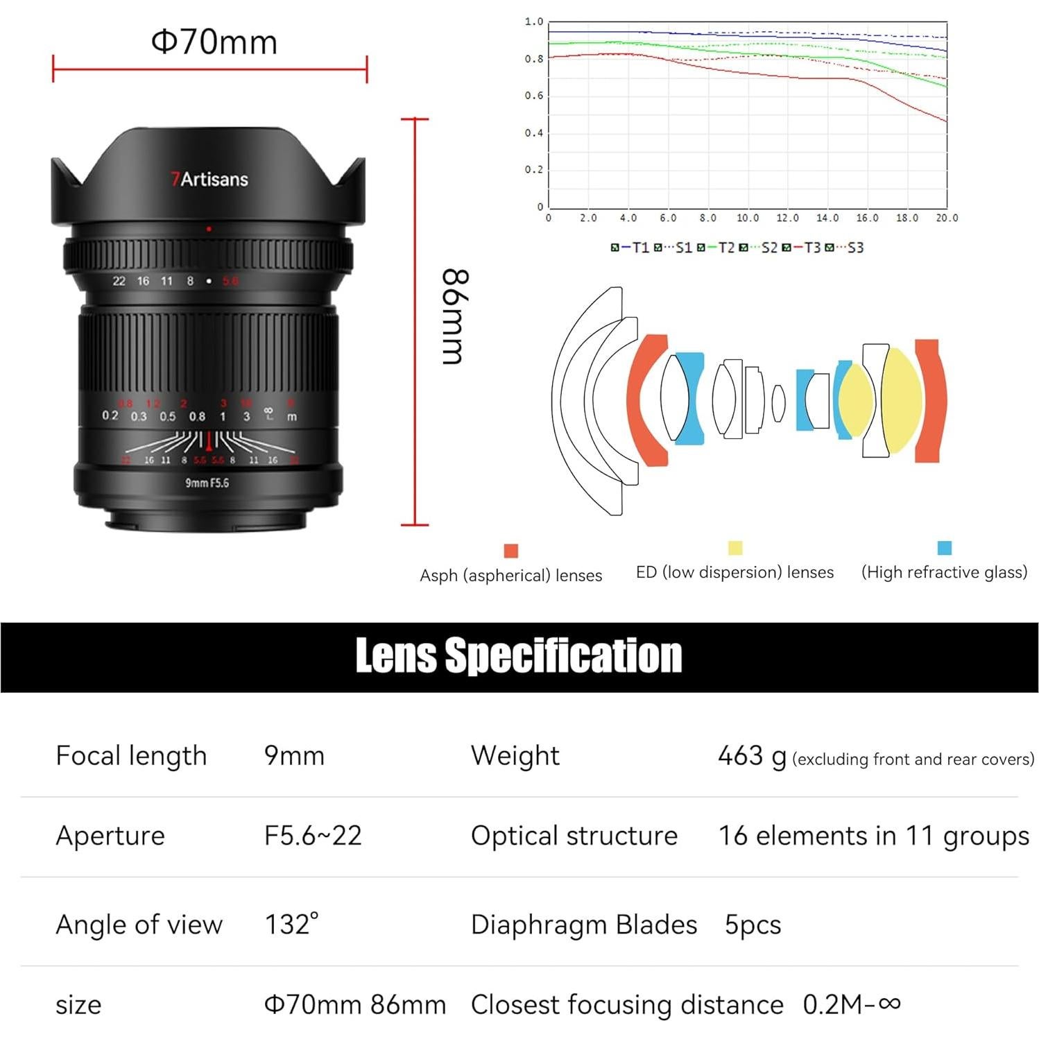 Lente Gran Angular 7artisans 9mm F5.6 para Sony FE