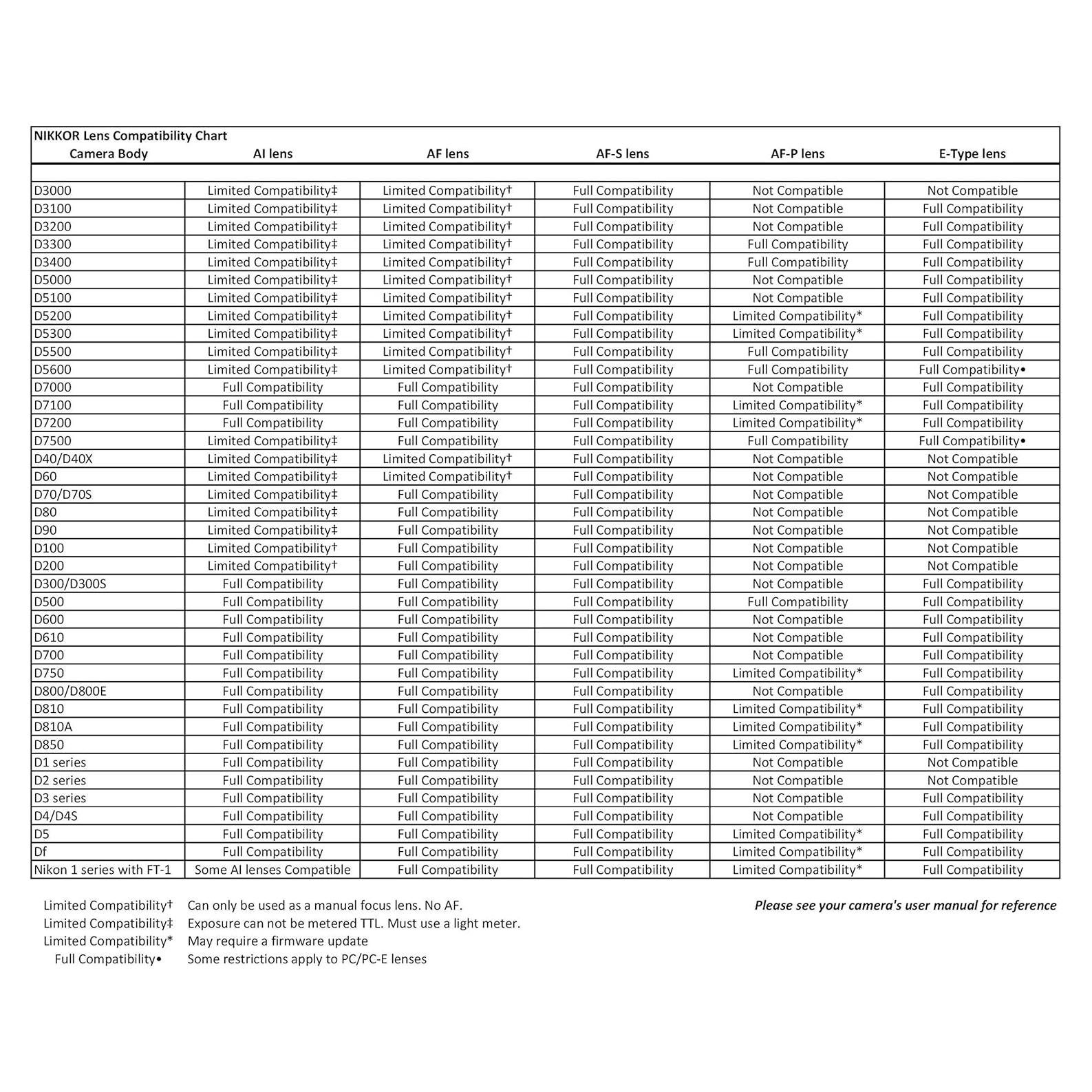 Objetivo Nikon 70-300mm f/4-5.6 G AFD Telefoto Zoom