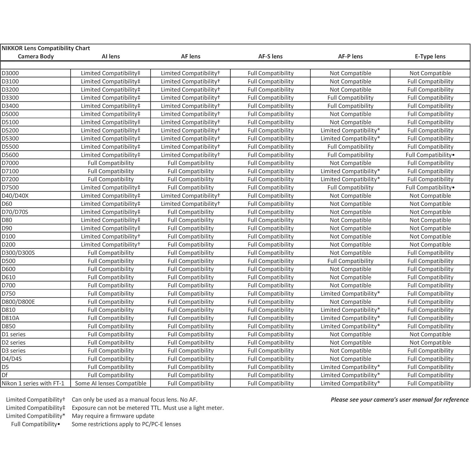 Objetivo Nikon 70-300mm f/4-5.6 G AFD Telefoto Zoom