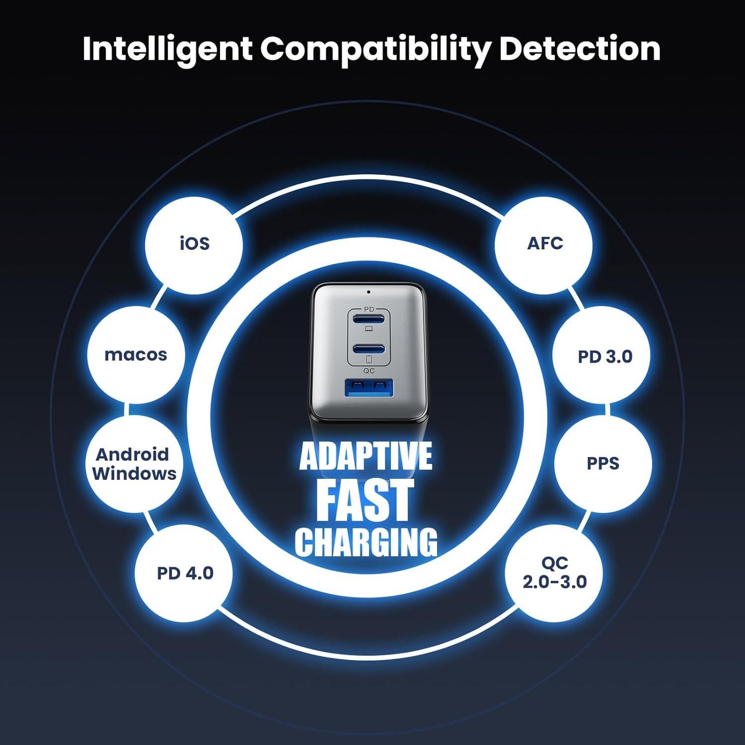 Cargador USB C 128W Dongguan Plegable 3 Puertos Rápido