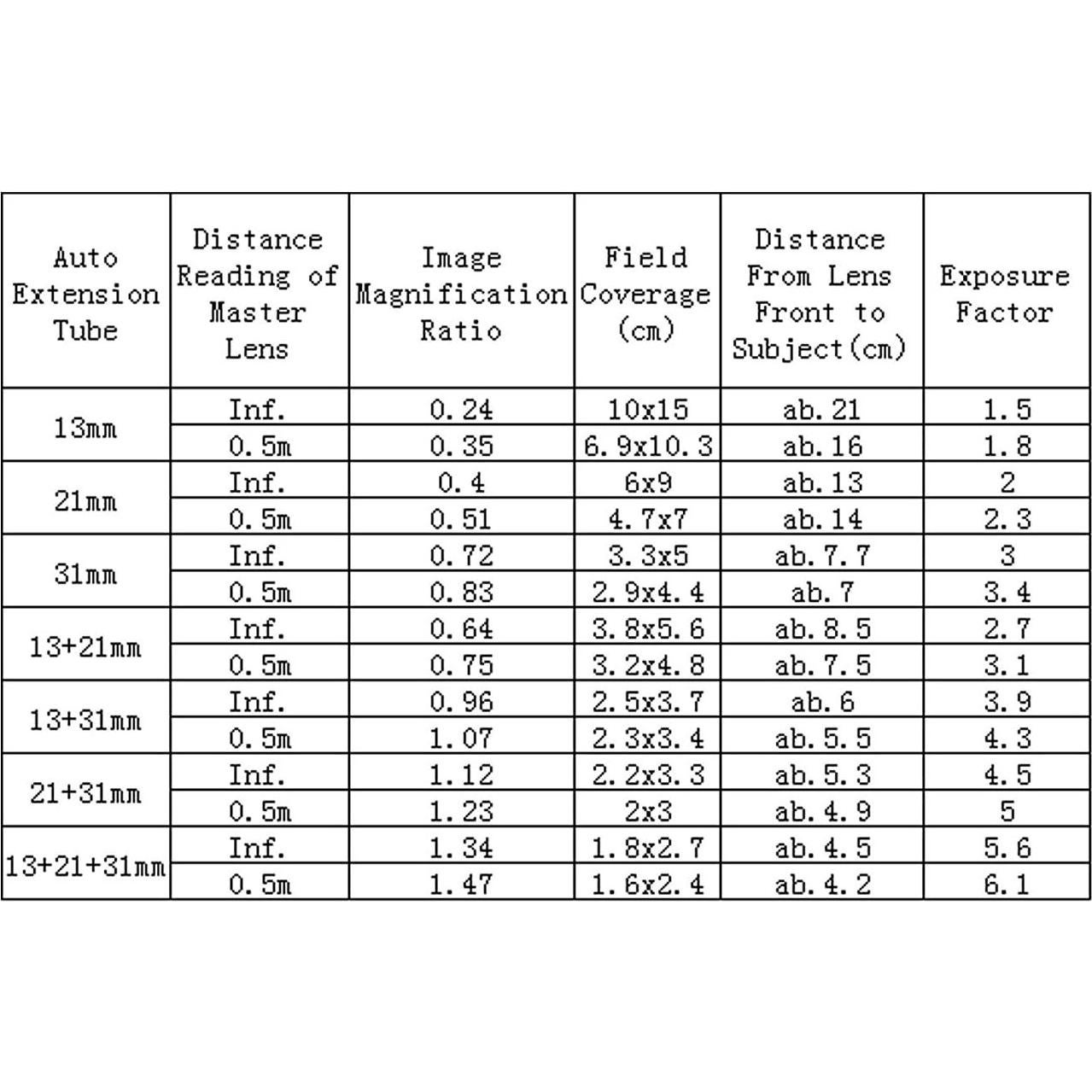 Juego de Tubos de Extensión Macro SHOOT para Canon EOS 13mm 21mm 31mm