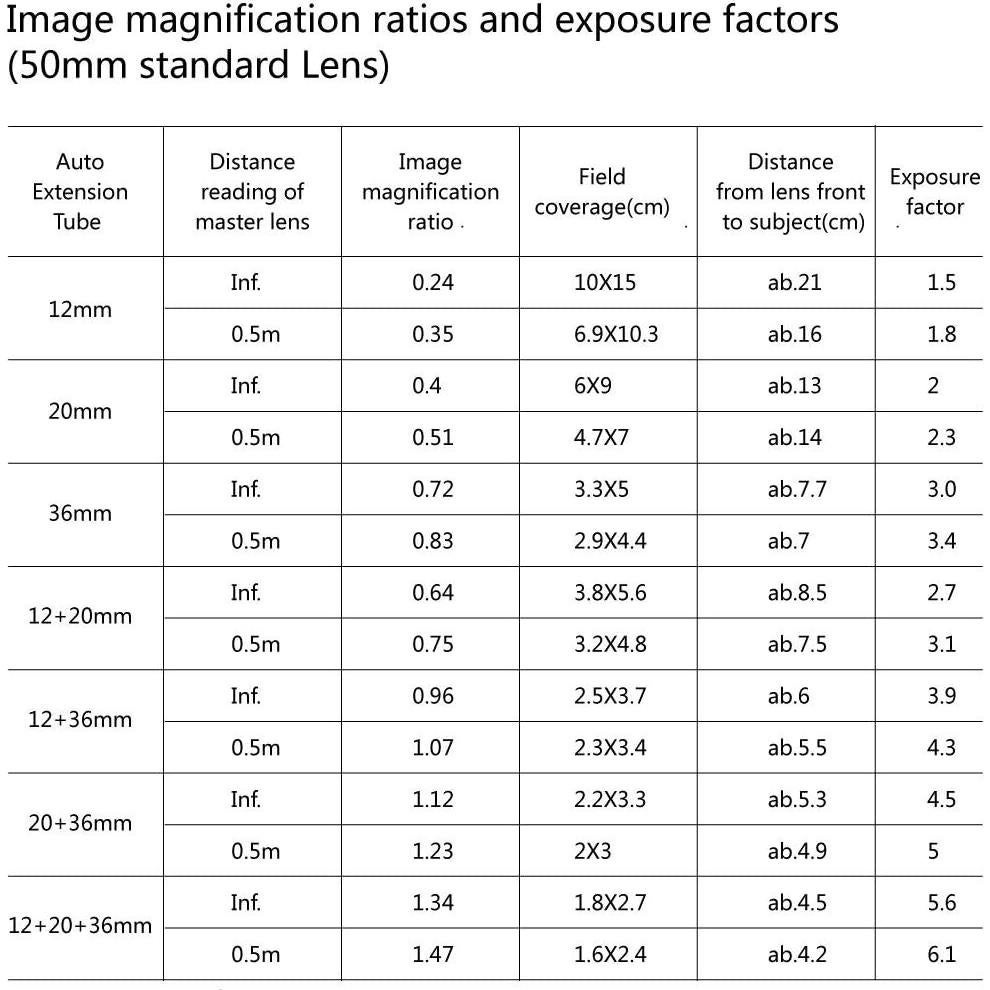 Adaptador de Tubo de Extensión Meike MK-N-AF1-A para Nikon