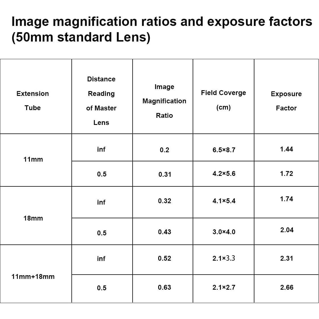 Anillo Adaptador Macro Meike MK-Z-AF1 para Nikon Z5 Z6 Z7
