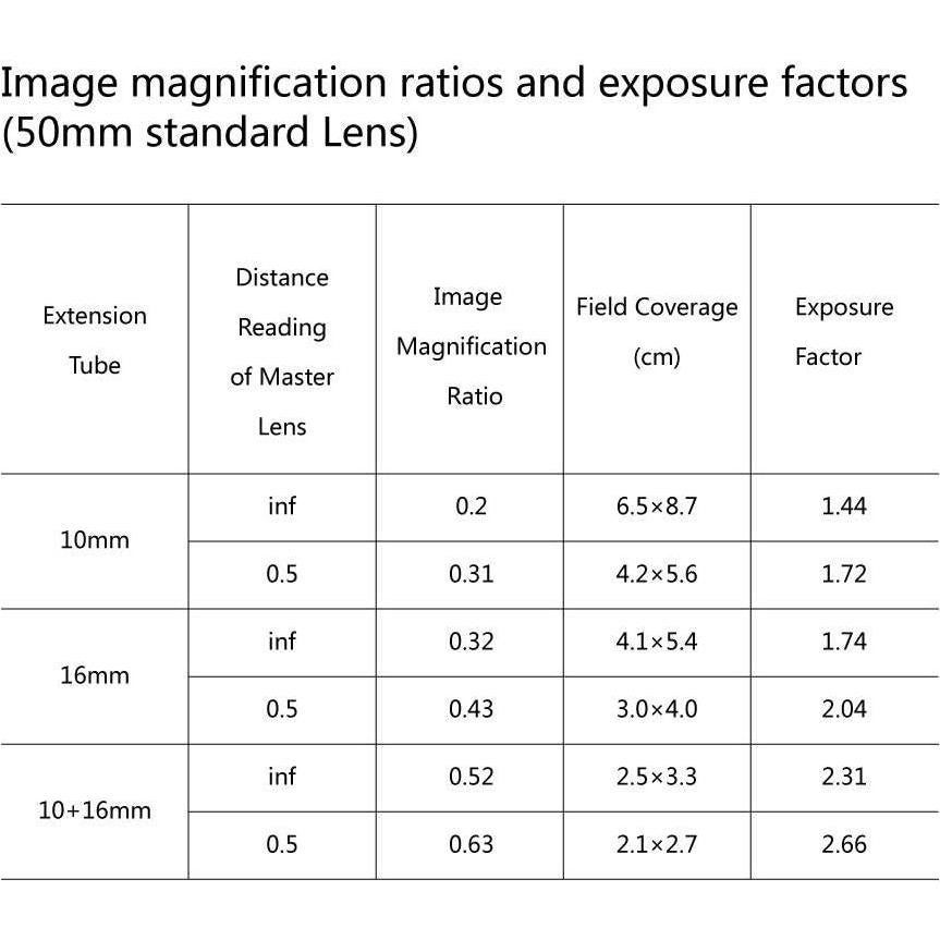 Anillo Adaptador Macro MEIKE MK-S-AF3B 10mm 16mm para Sony E-Mount