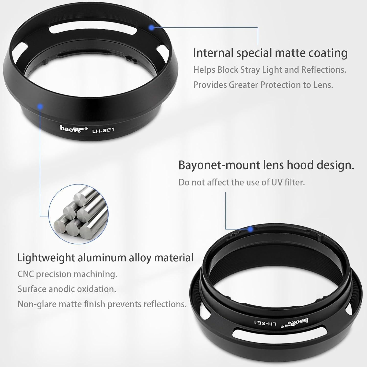 Capucha de Lente Haoge LH-SE1 para Sony RX1/RX1R/RX1R II