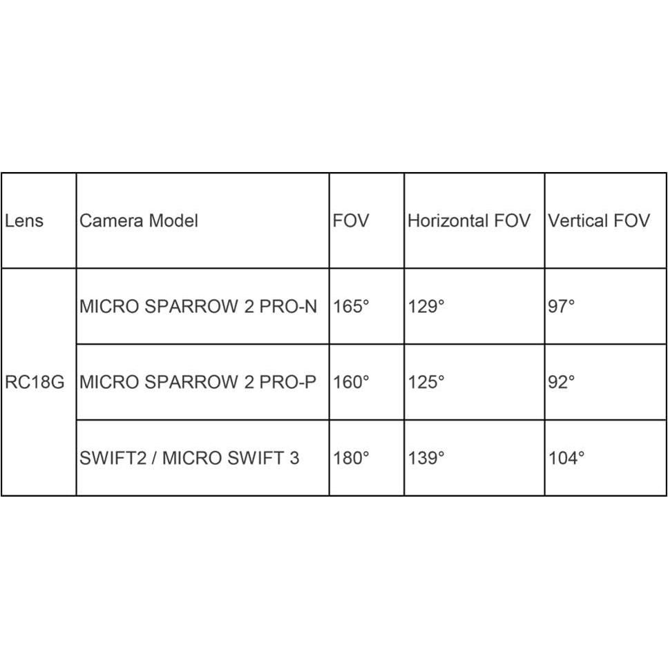 Lente FPV Super FOV RunCam RC18G para DJI FPV y Swift