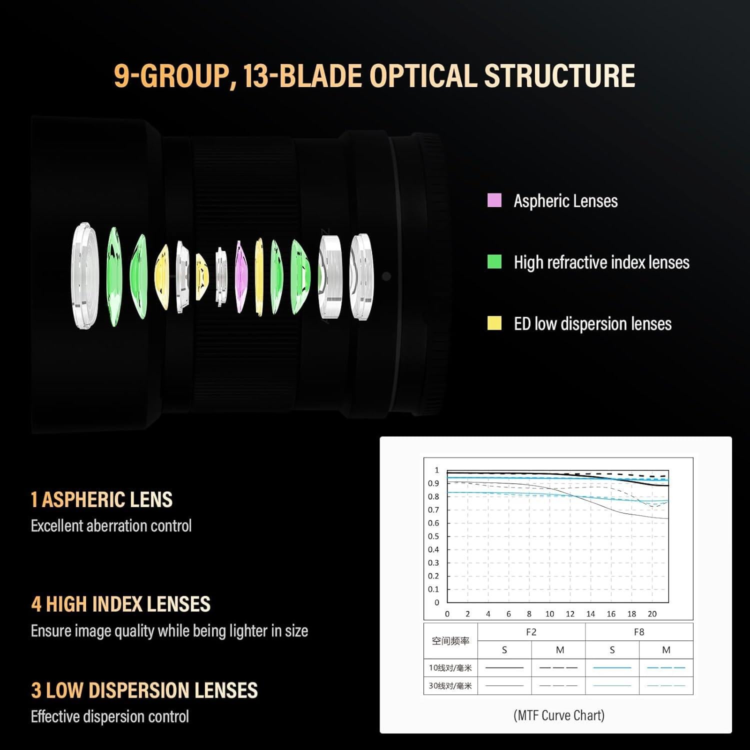 Lente Viltrox 50mm F2.0 para Cámara Nikon Montura Z