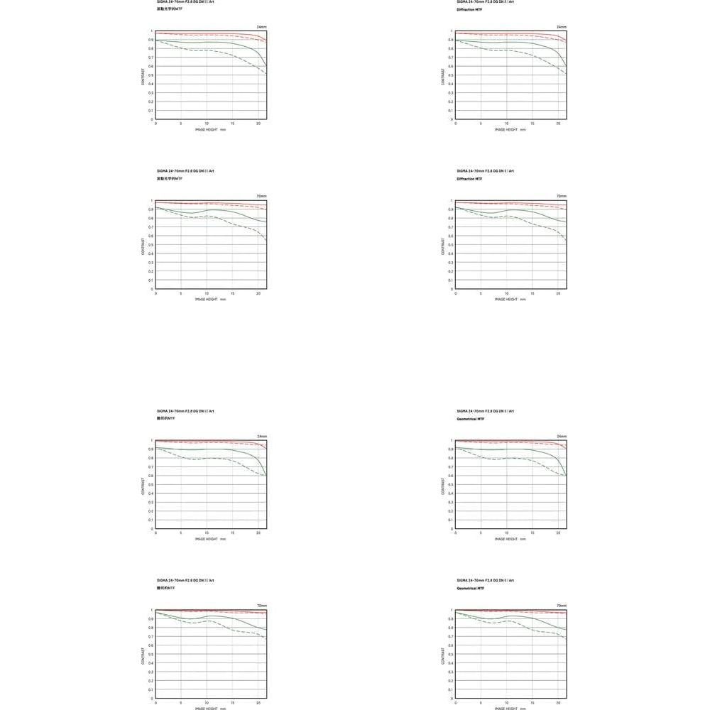 Lente Sigma 24-70mm f/2.8 DG DN II Art para Sony E + Accesorios