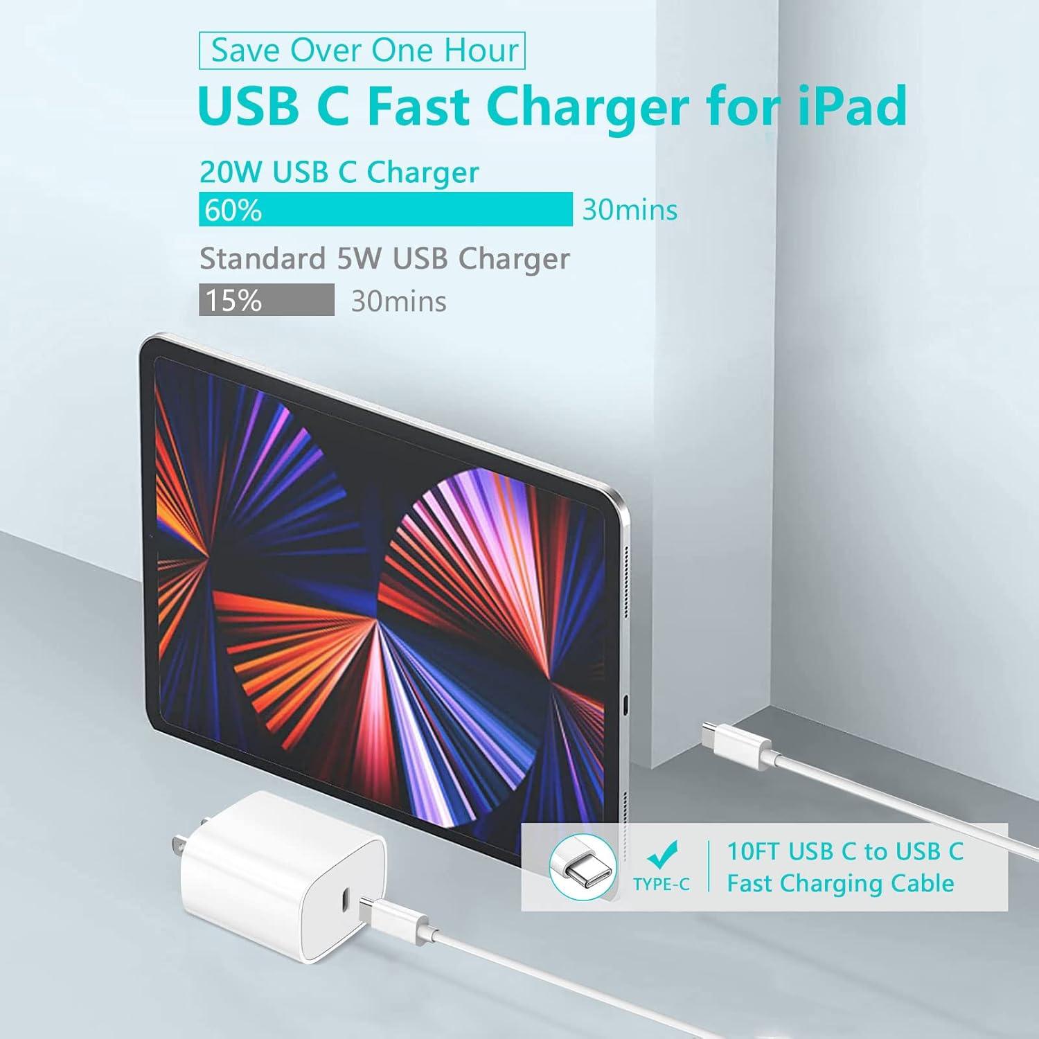 Cargador Rápido USB C 20W Sunsron + Cable 10FT para iPad