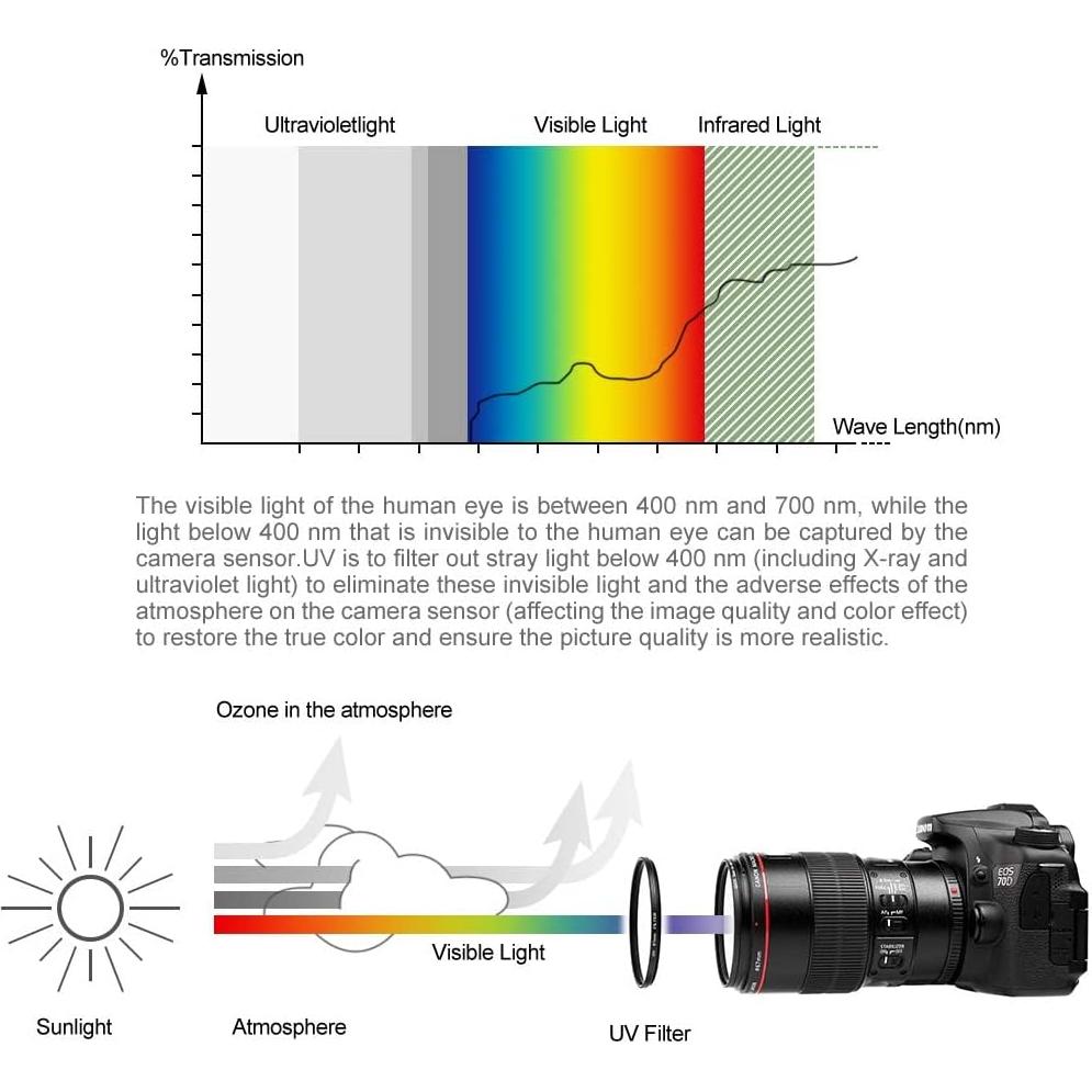 Juego de Filtros 49mm UV CPL FLD + Tapa de Lente X-SweetDream