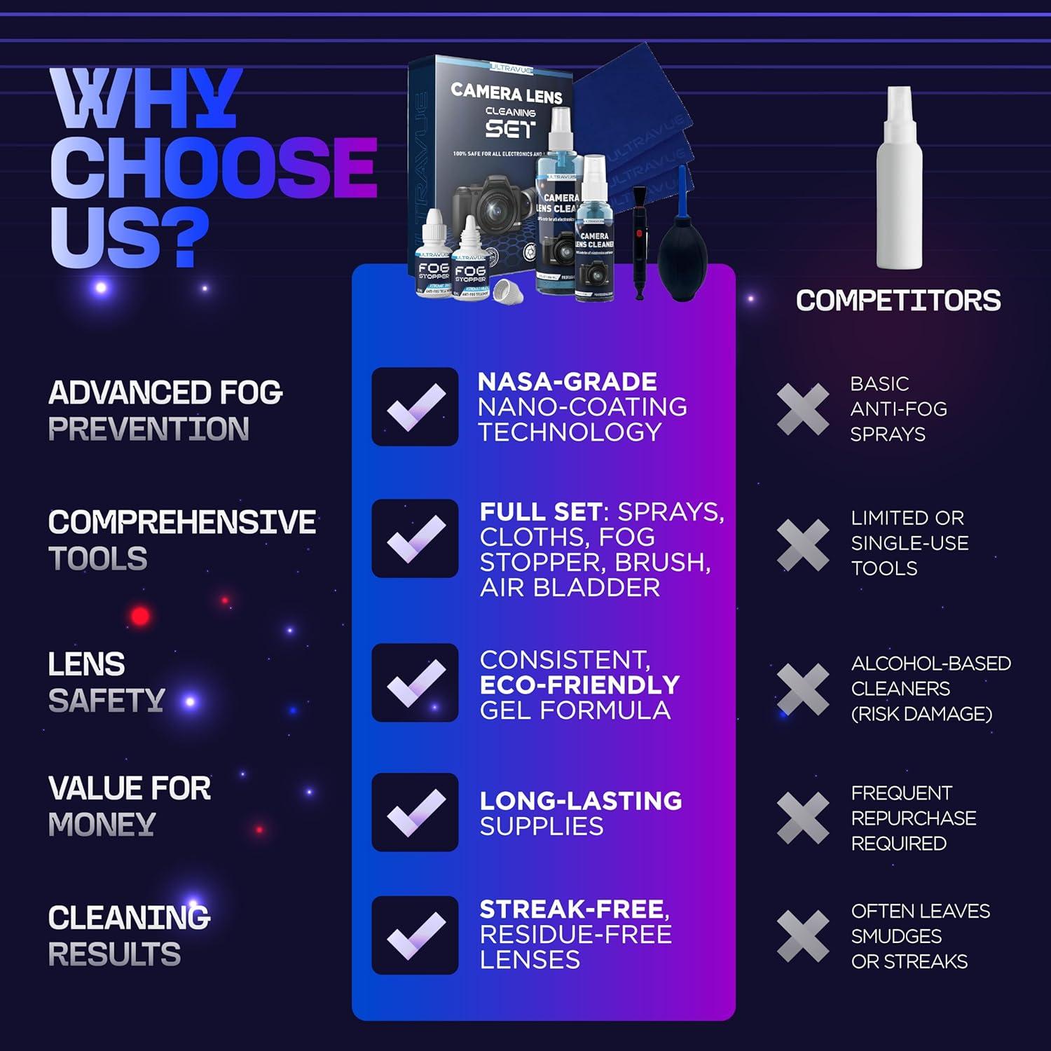 Kit de limpieza de lentes de cámara ULTRAVUE - 8oz y 2oz