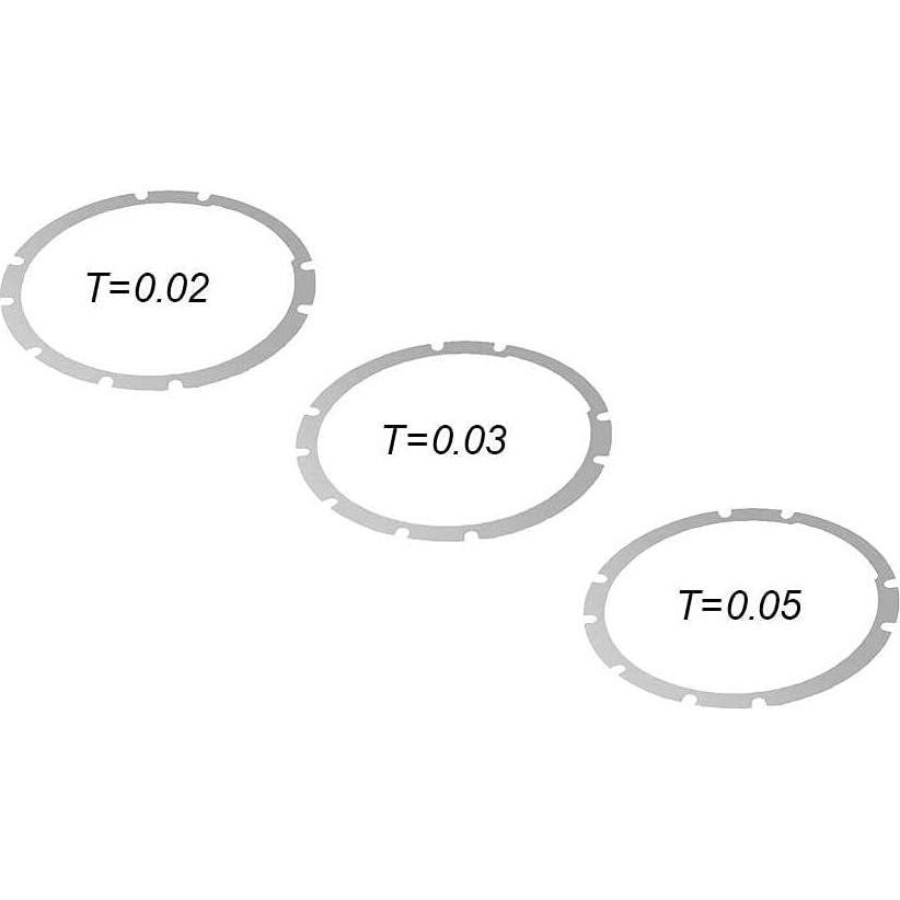 Kit de Montura XEEN Rokinon para Lente Canon EF