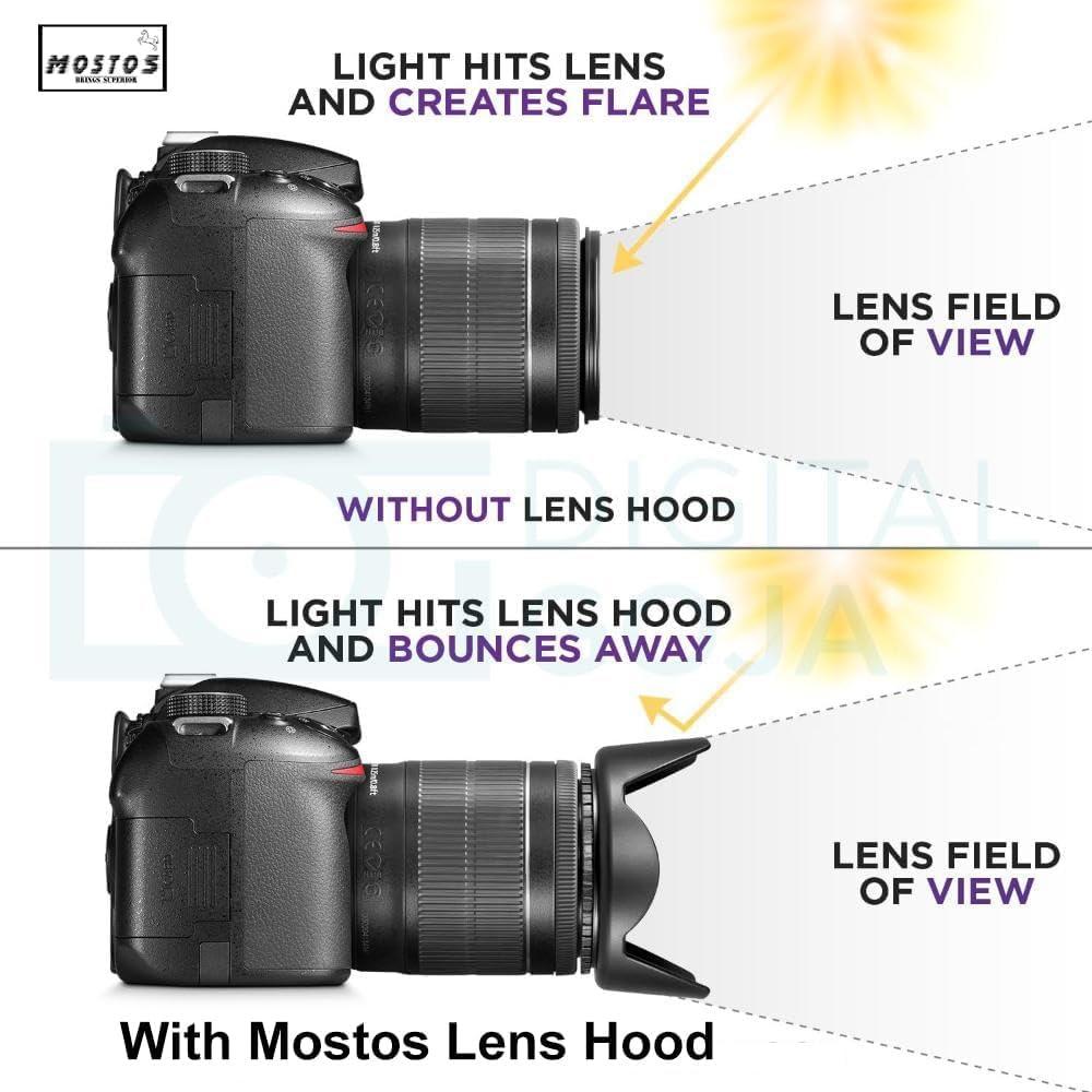 Capucha de Lente de 55mm MOSTOS para Nikon DSLR