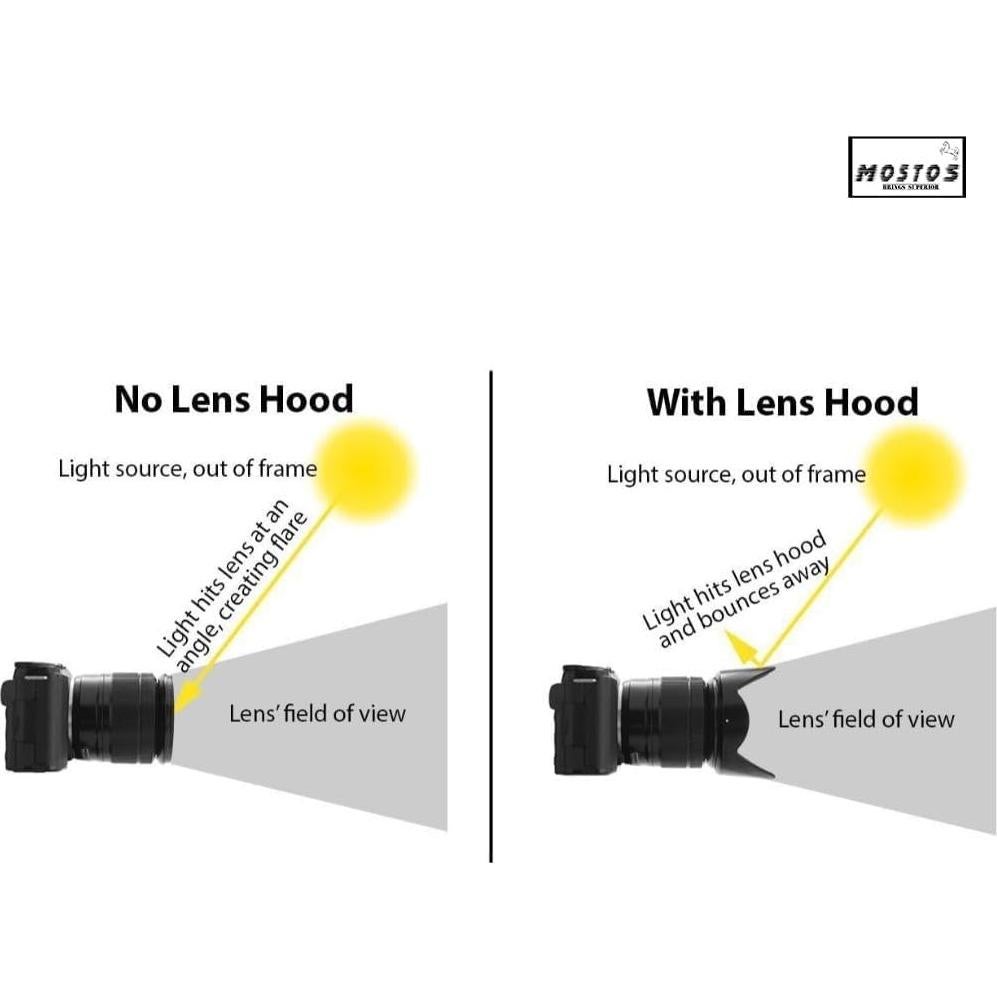 Capucha de Lente de 55mm MOSTOS para Nikon DSLR