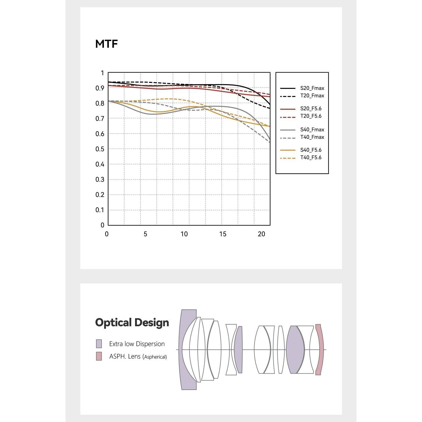 Lente TTArtisan APO M35mm F2 para Cámaras Leica M