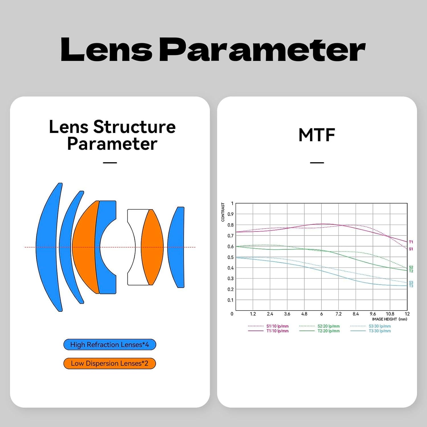 Lente Manual 50mm F0.95 Brightin Star para Fujifilm X
