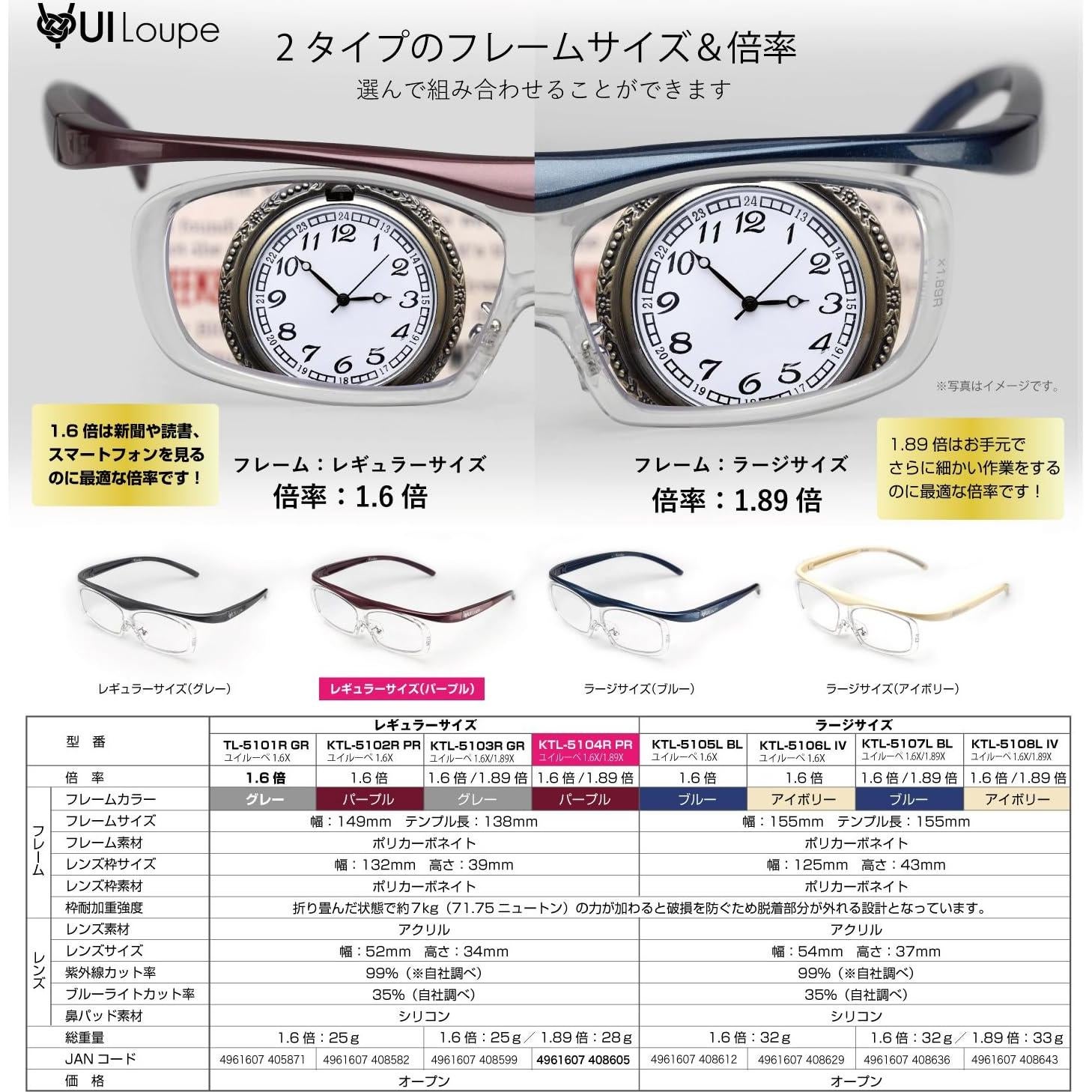 Lupa Kenko KTL-5102R-PR 1.6X Púrpura Berry Tamaño Regular