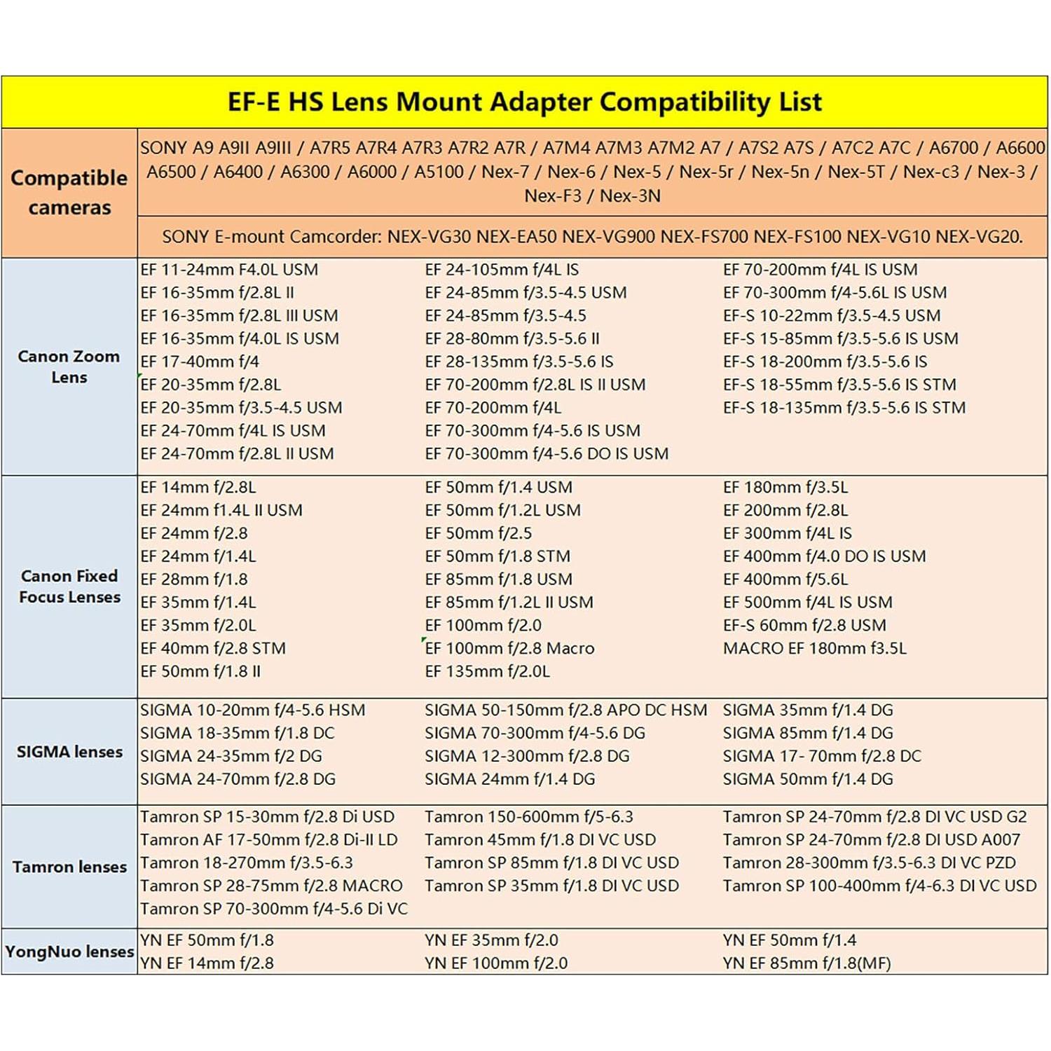 Adaptador de Montura de Lente YELLBIN para Canon EF a Sony E