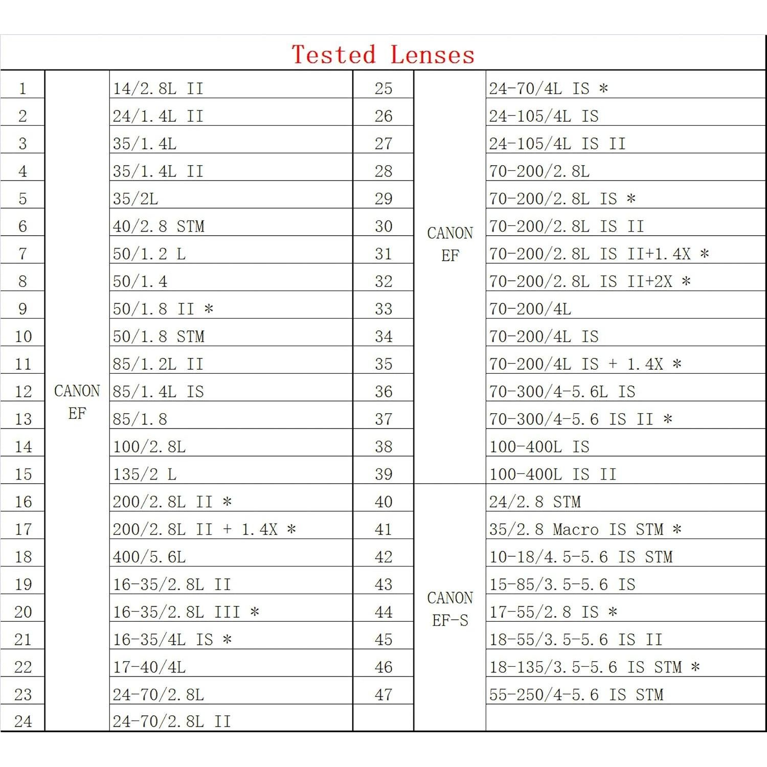 Adaptador Fringer EF-FX PRO II para Lentes Canon a Fujifilm
