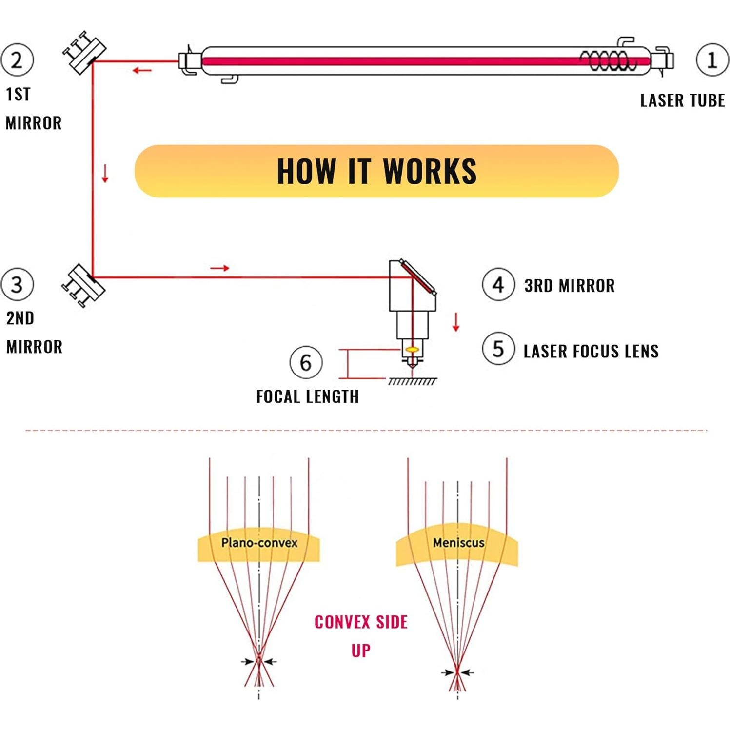 Lente de Foco ZnSe 18mm OMTech para Grabadoras Láser CO2 50W-80W
