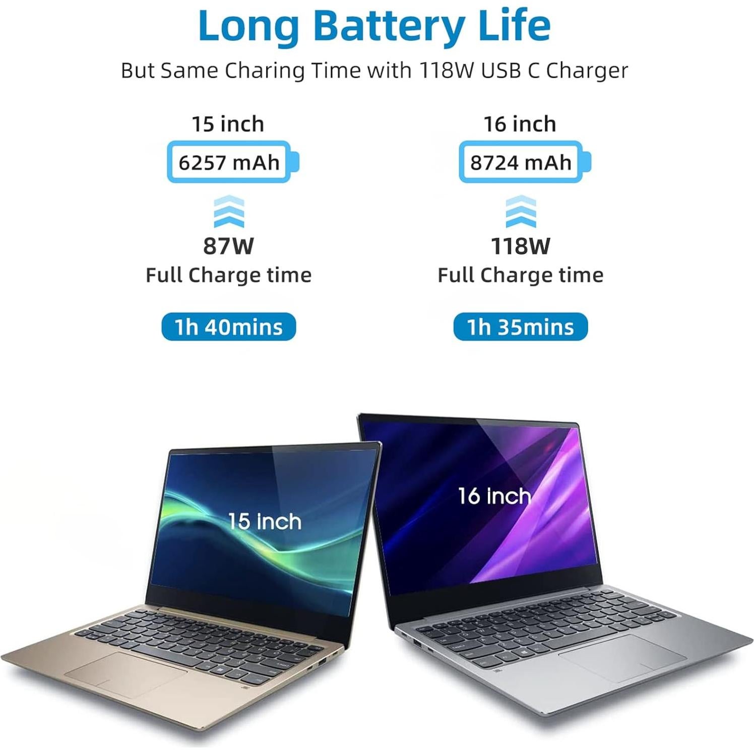 Cargador USB C 118W Furgor para MacBook Pro y Air