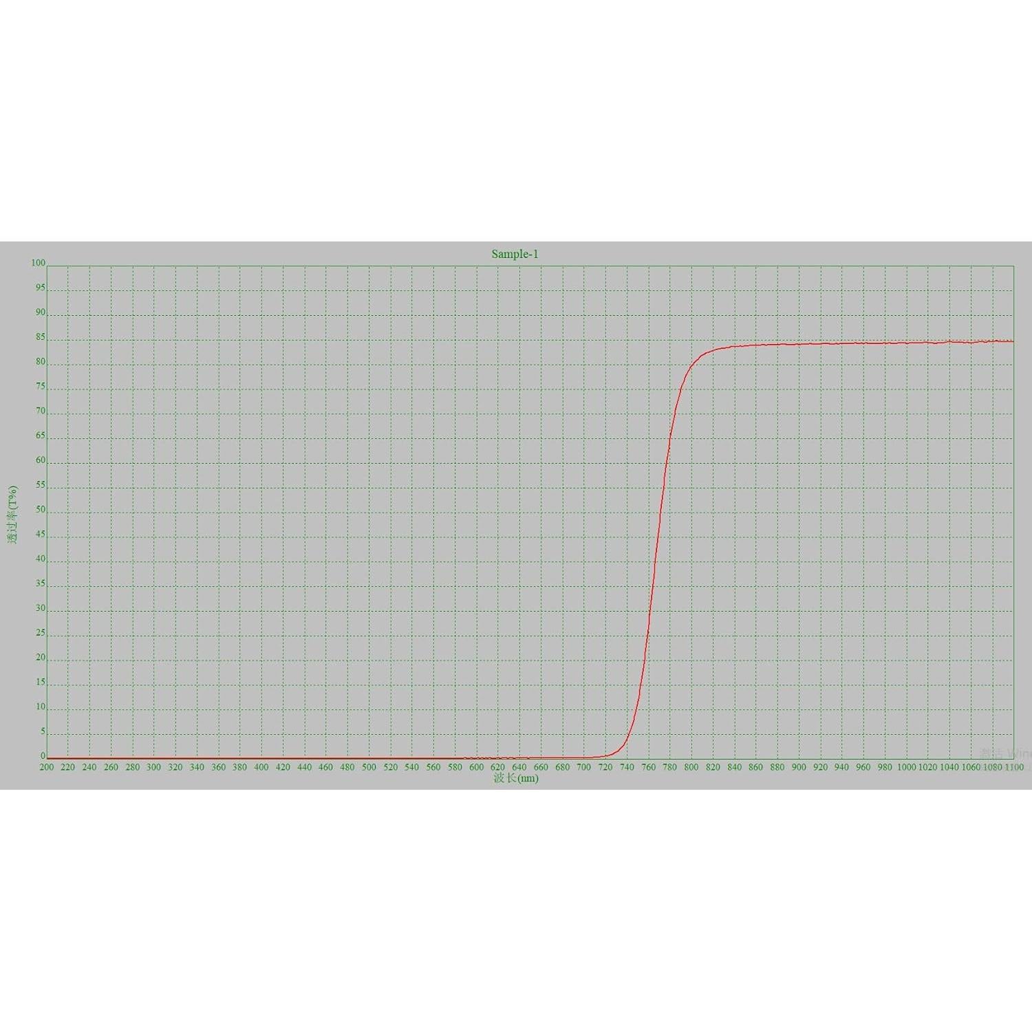 Filtro óptico infrarrojo espejo frío Gzikai 9.6mm 780nm - 2 piezas