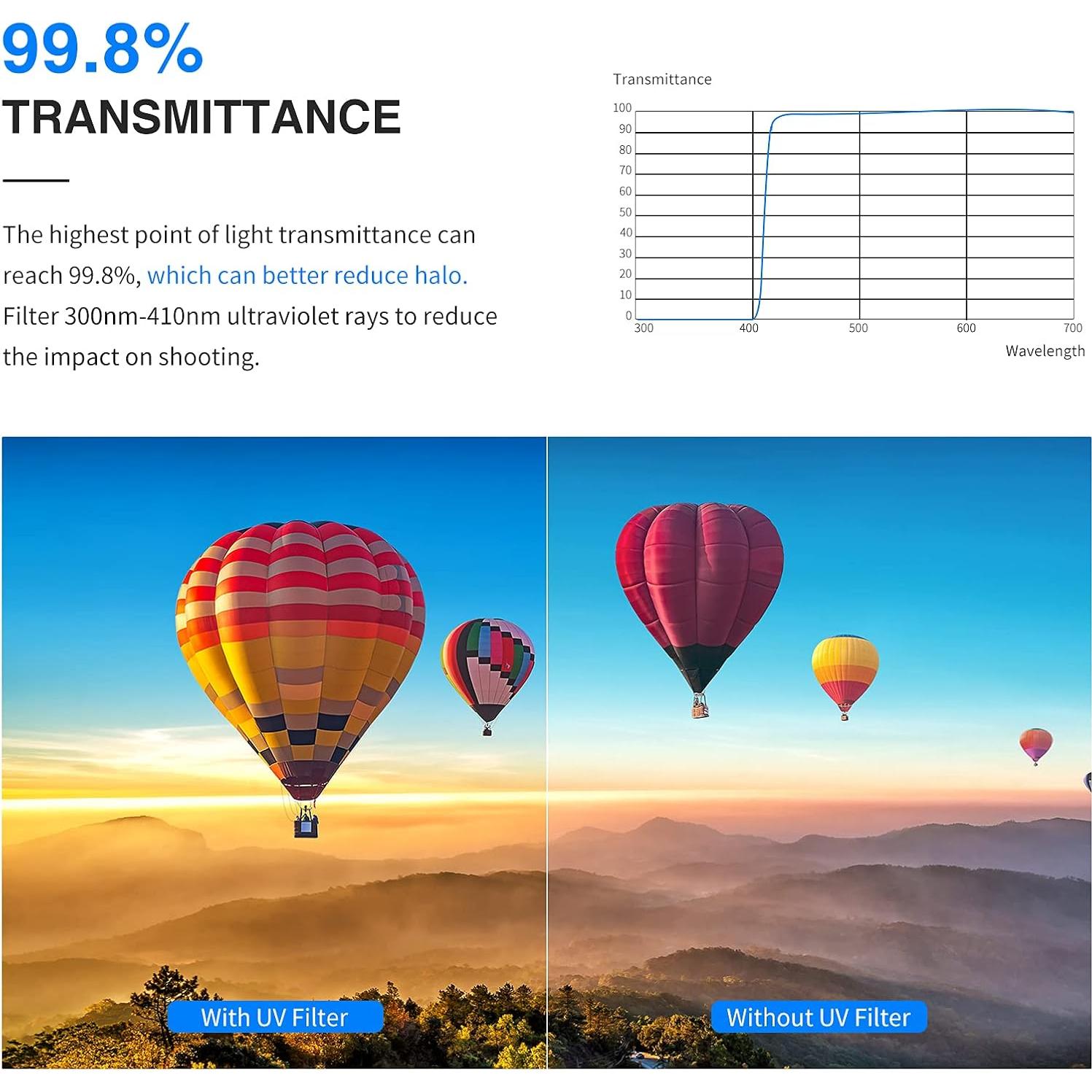 Filtro UV NEEWER 77mm Alta Definición 30 Capas Multicapa