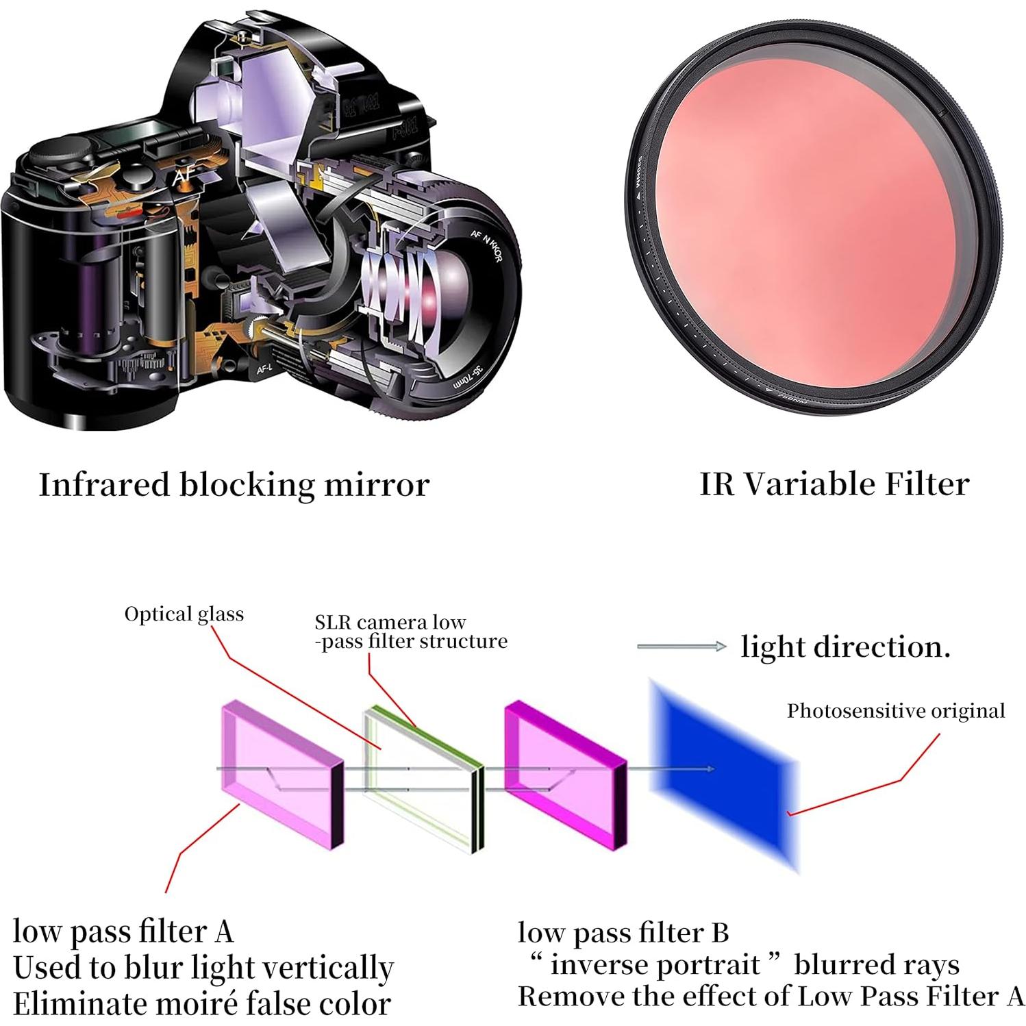 Filtro Infrarrojo Ajustable Fotga 67mm para Cámara DSLR