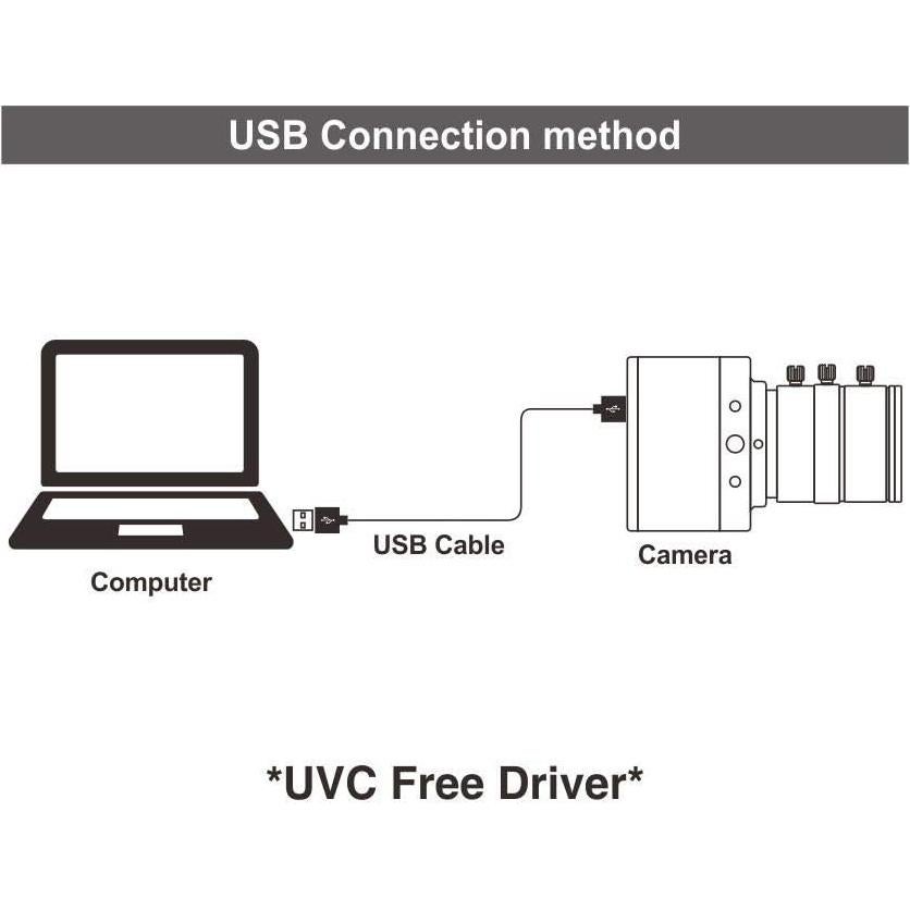 Cámara MOKOSE UC70 4K 30fps USB Lente Manual 6-12mm