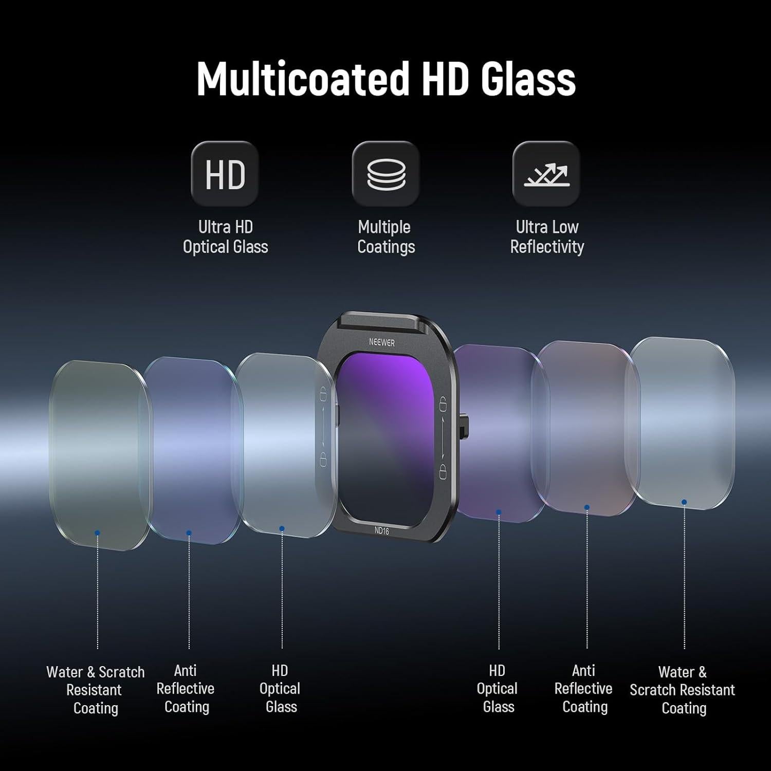 Filtro ND16 NEEWER para iPhone 16 Pro/Pro Max - Vidrio HD