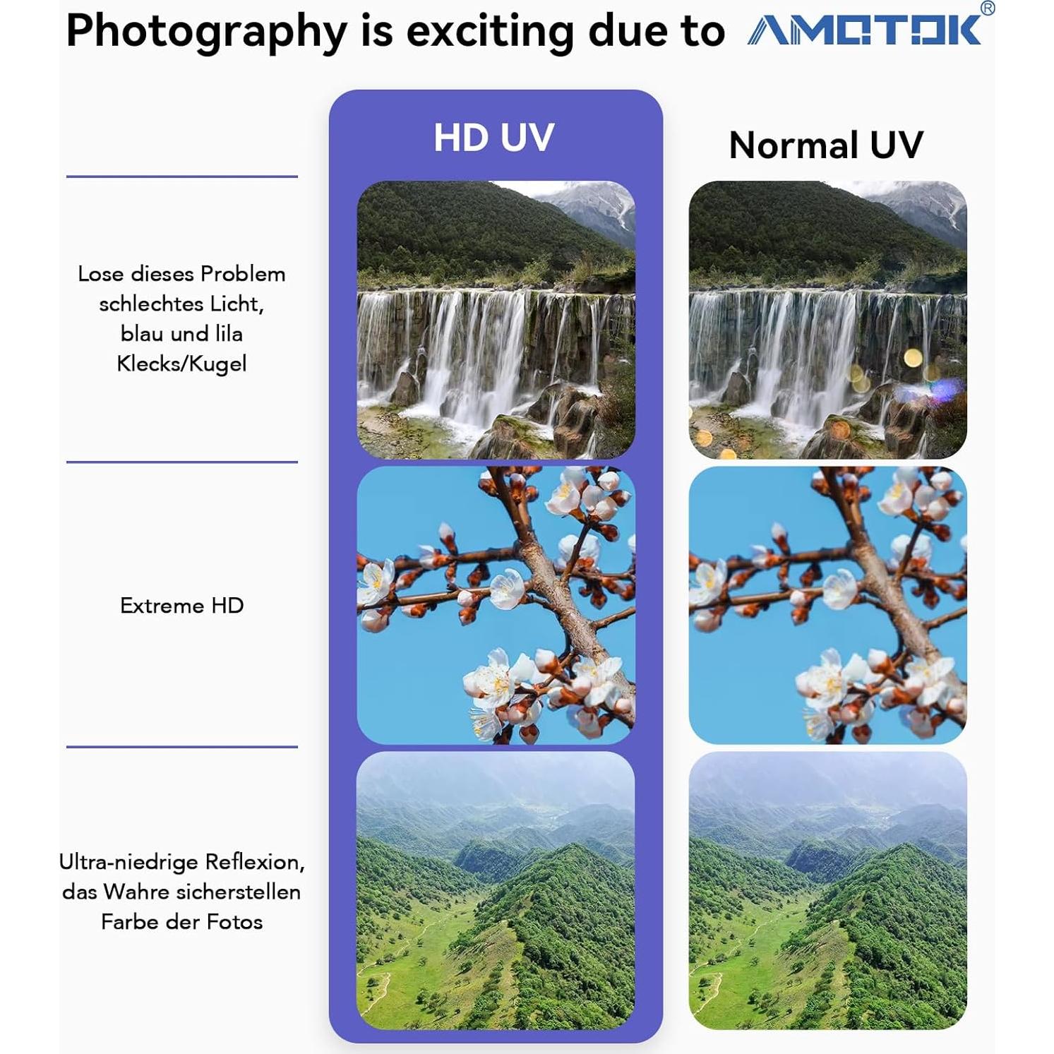 Filtro UV Ultra Delgado AMOTOK 46mm Vidrio Óptico 16 Capas