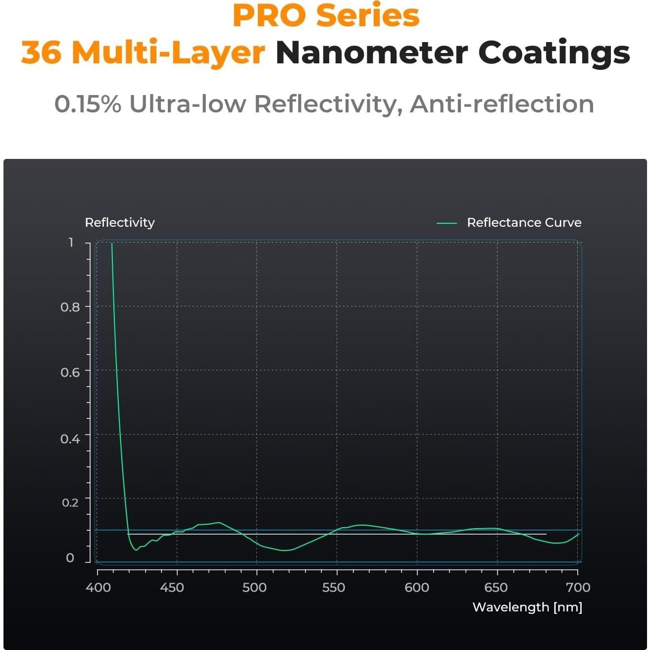 Filtro UV K&F Concept 82mm MC Super Slim 36 Capas Nano-X PRO