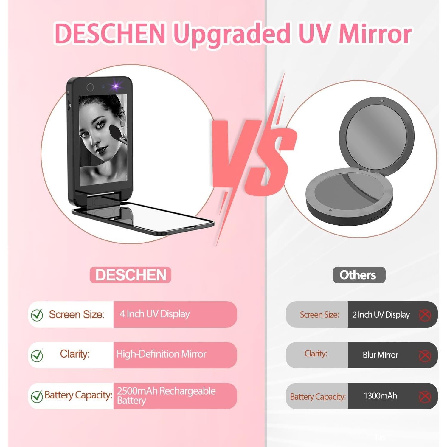 Espejo UV Recargable DESCHEN 2500mAh 4" Doble Cara Compacto