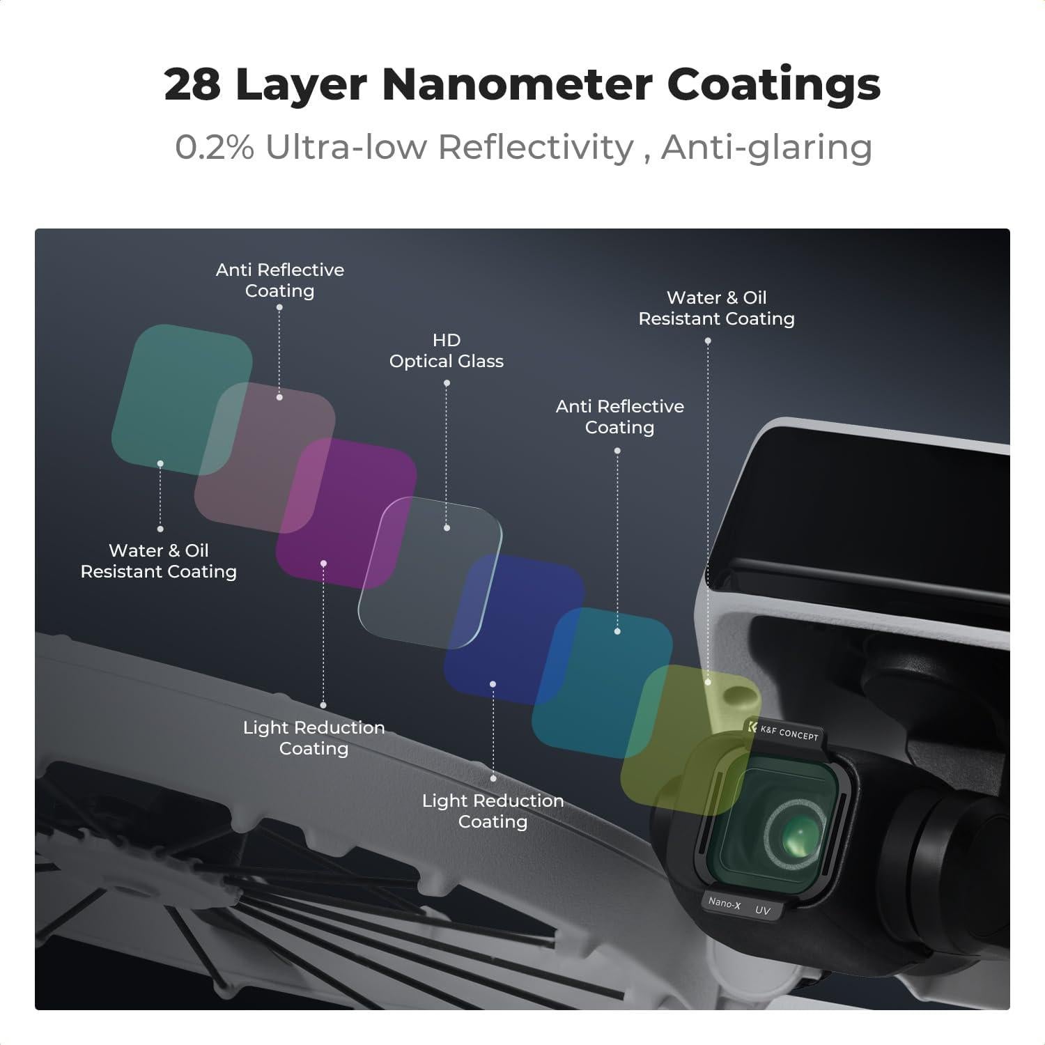 Filtro UV K&F Concept para DJI Flip - Vidrio Óptico HD 28 Capas