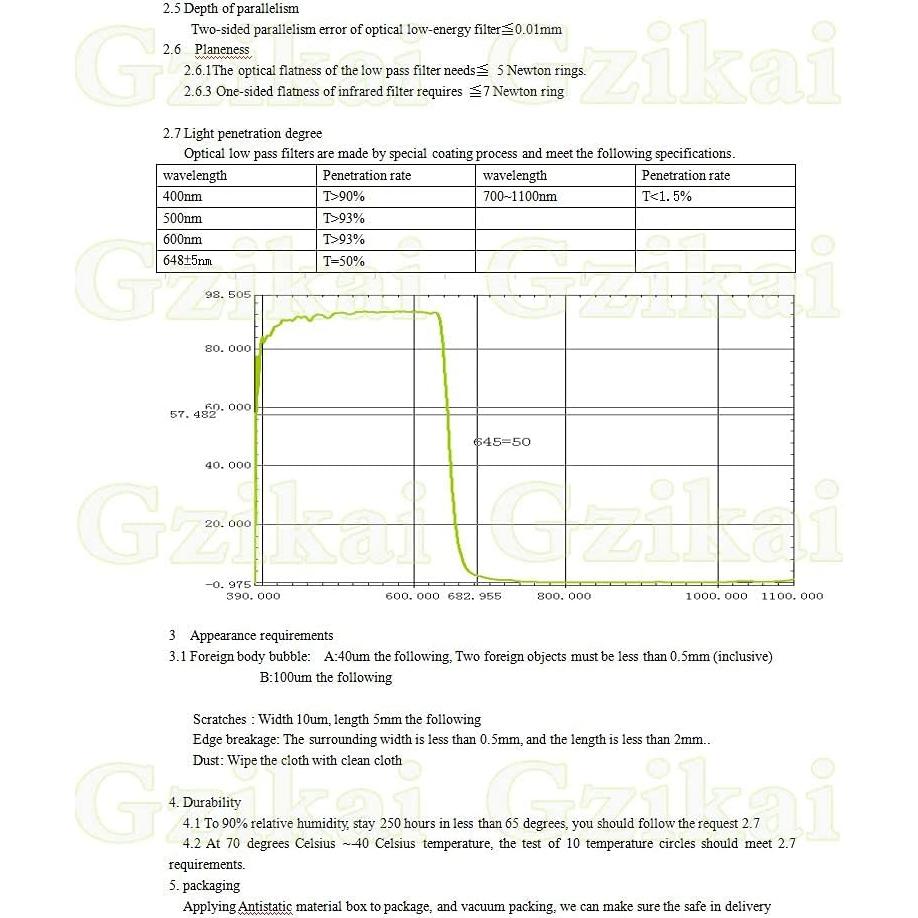 20 Filtros Ópticos IR-Cut 650nm Cuadrados 8mm Gzikai