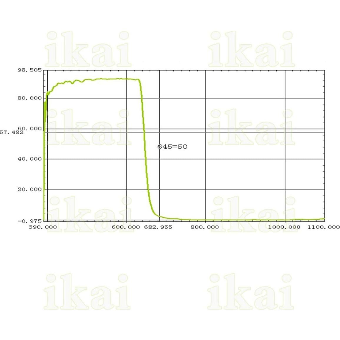 20 Filtros Ópticos IR-Cut 650nm Cuadrados 8mm Gzikai