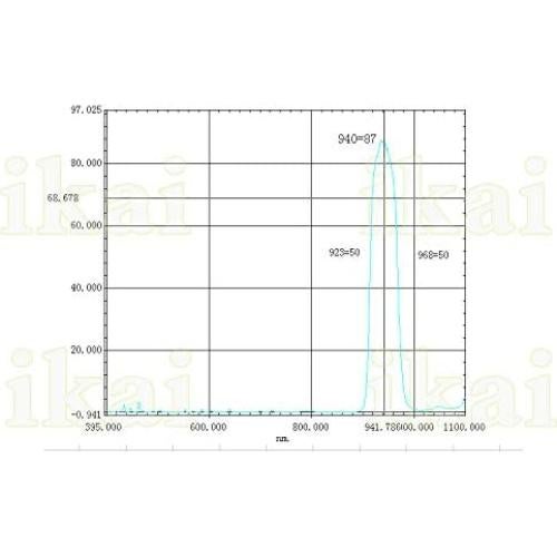 Filtro Óptico 940nm Gzikai 6x6mm para Cámara y Reconocimiento Facial