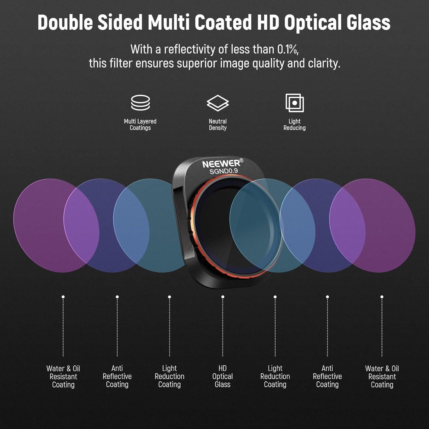 Set de Filtros ND y Efecto NEEWER para DJI Mini 4 Pro - 4 Piezas