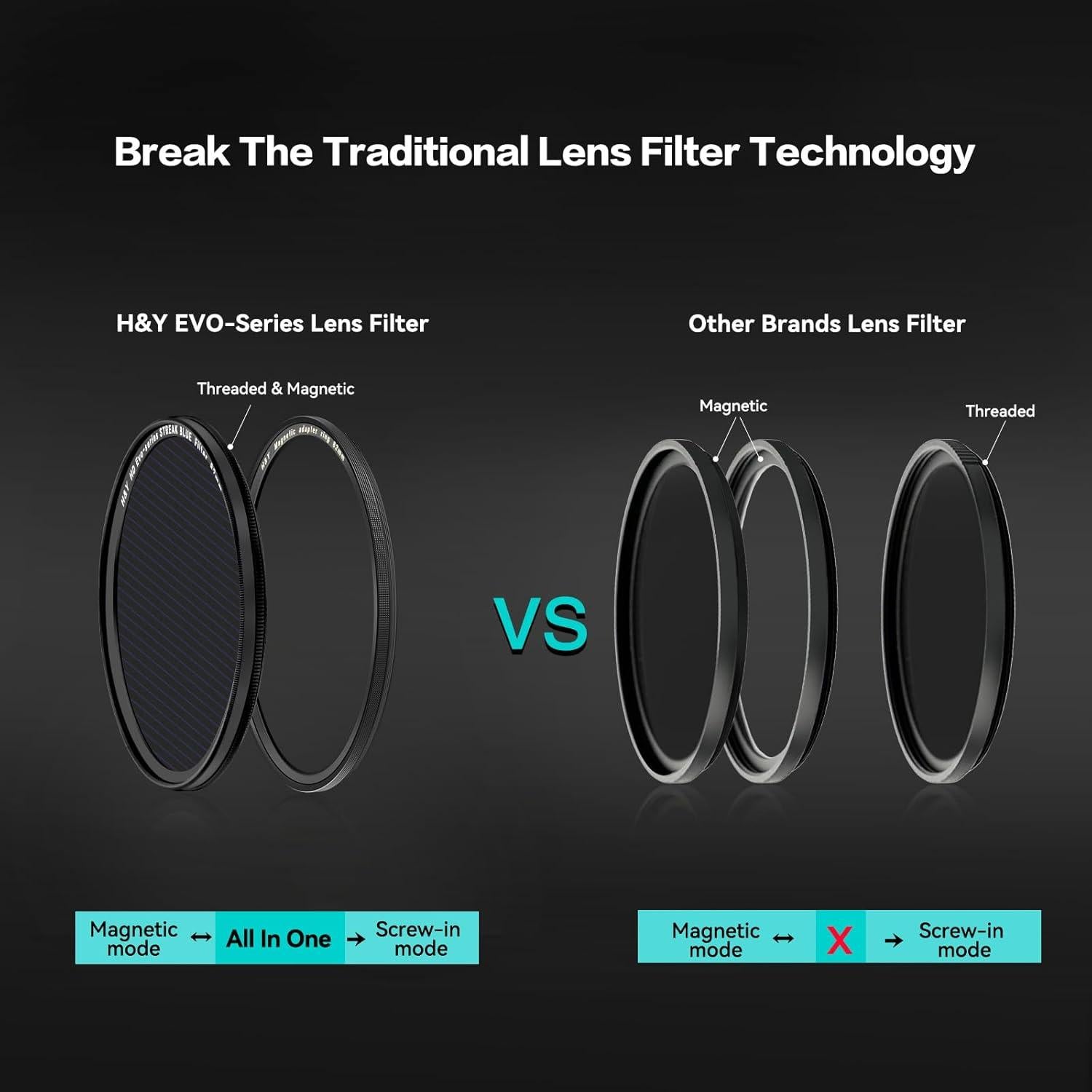 Filtro de Destello Anamórfico Azul H&Y EVO 95mm 2 en 1