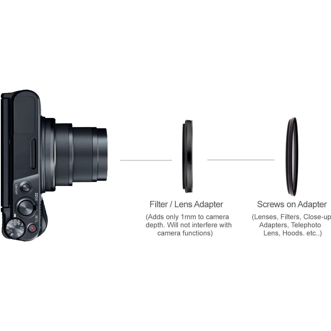 Optics 2.2X High Definition Telephoto Conversion Lens for Canon PowerShot SX710 HS (Includes Lens Adapter Ring)