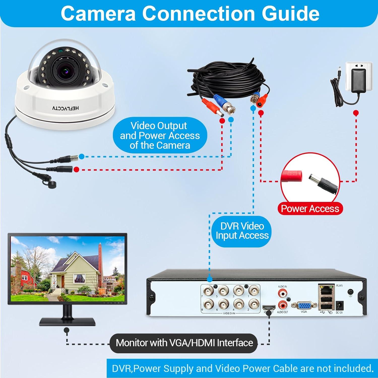 Cámara de Seguridad Dome 1080P HEFLYCCTV 2MP Varifocal
