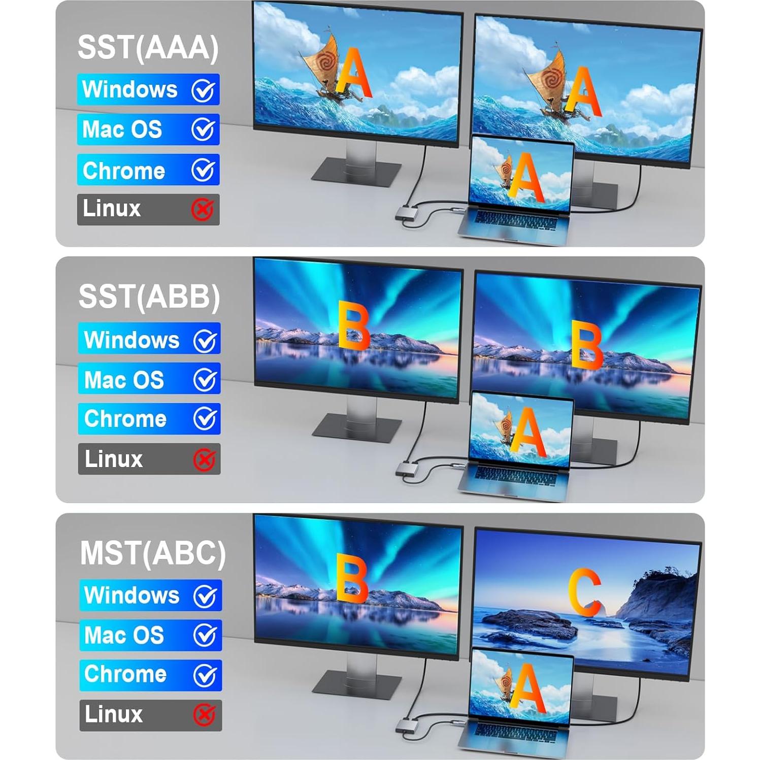 Adaptador USB C a Doble HDMI SWITCHFLUX 4K 60Hz Mac/Windows