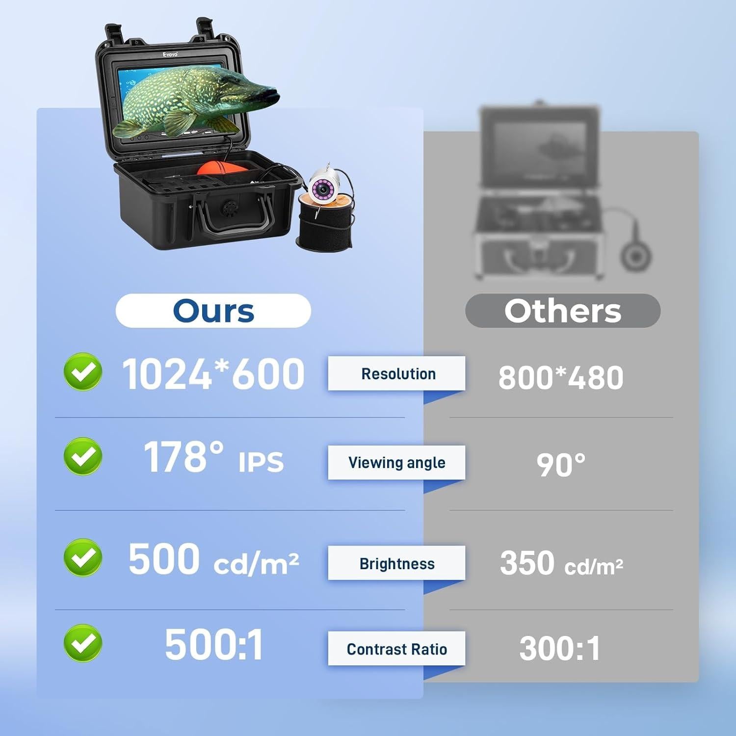 Cámara de Pesca Submarina Eyoyo 1080P con Monitor 7" y DVR