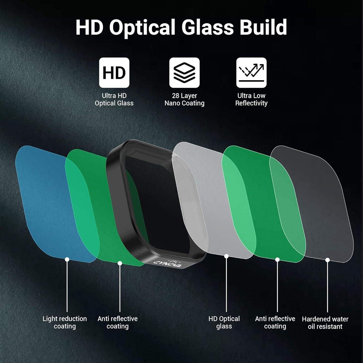 Juego de Filtros CYNOVA para GoPro Hero 13 Black - CPL, ND8, ND16, ND32