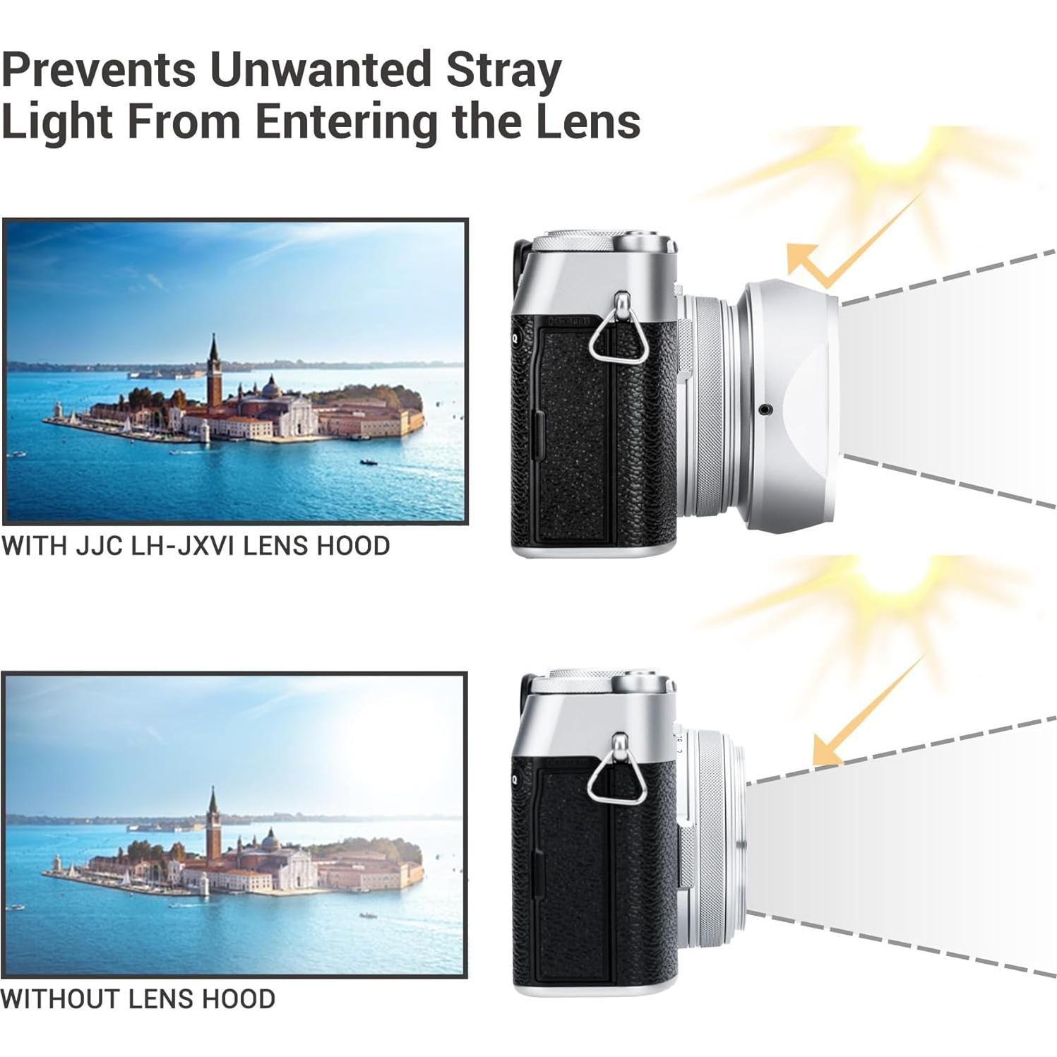 Capucha de Lente Cuadrada JJC LH-X100 para Fuji X100VI/V/F