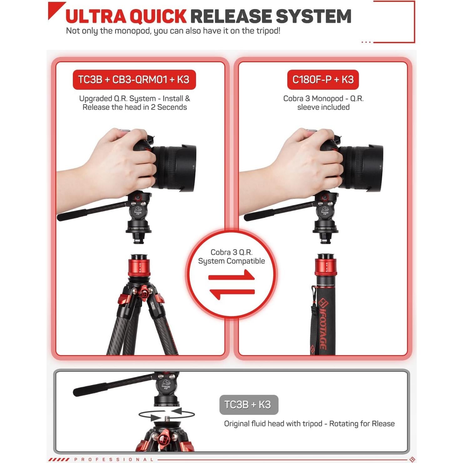 Sistema de Liberación Rápida IFOOTAGE Cobra 3, Placa y Base