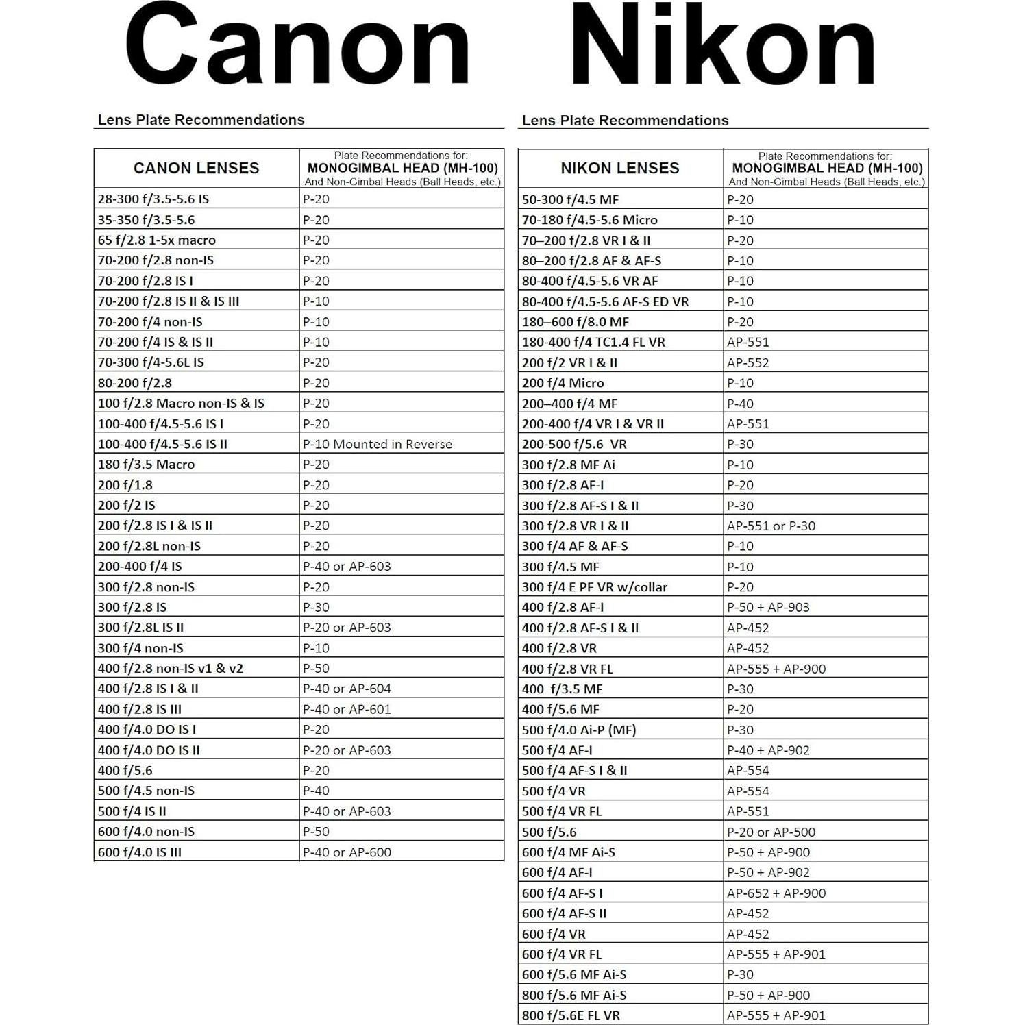 Cabezal MonoGimbal Wimberley MH-100 para Monopodios