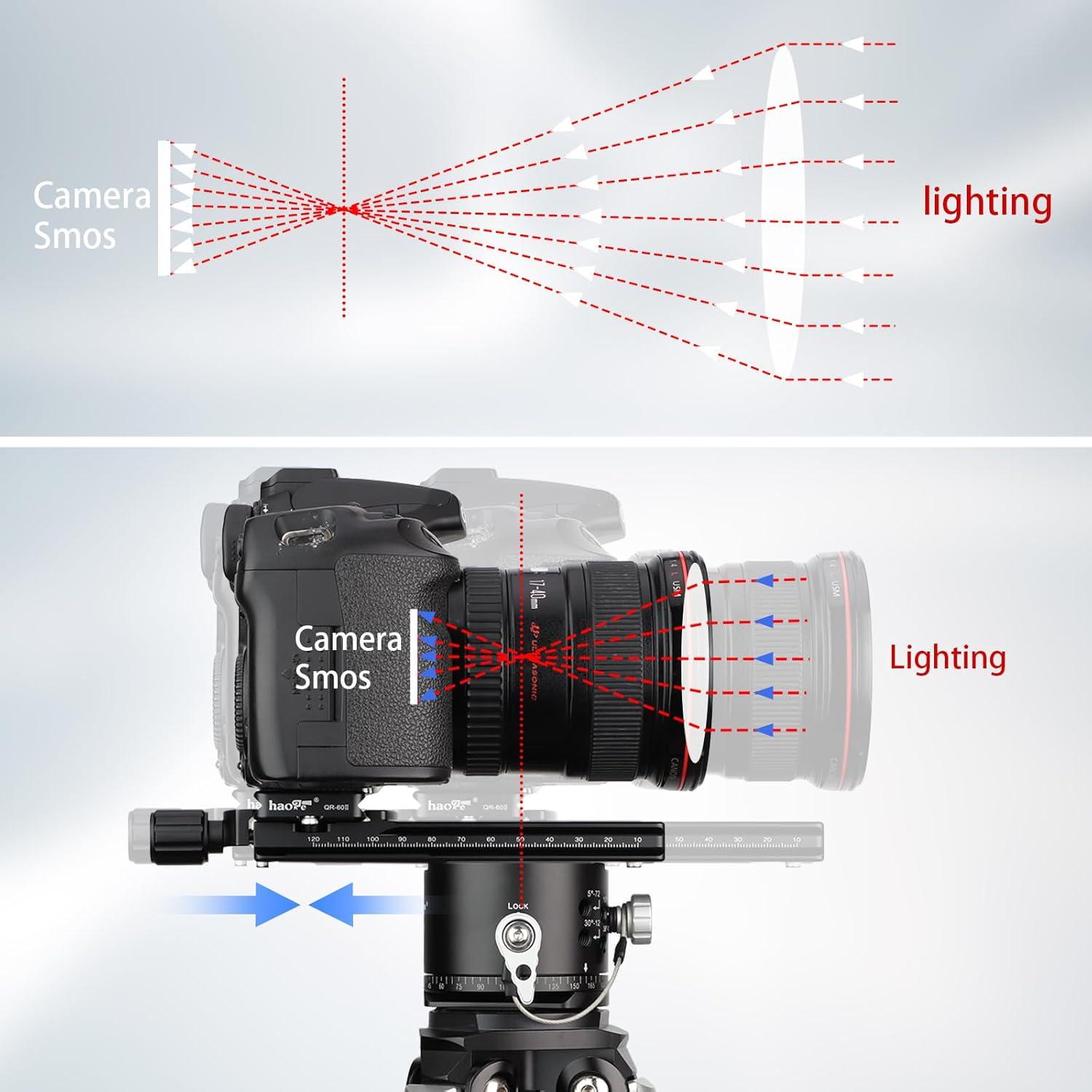 Riel Nodal Doble Cola de Milano Haoge LQR-140CP para Fotografía